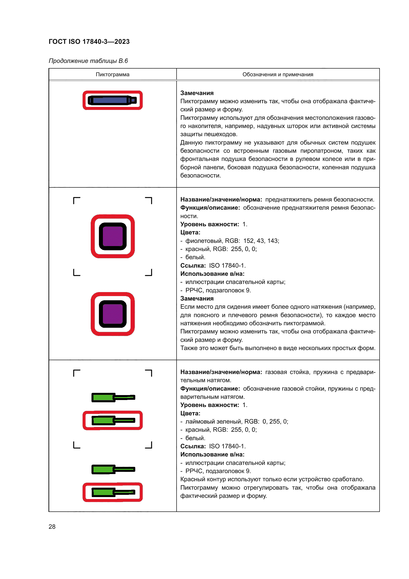 ГОСТ ISO 17840-3-2023