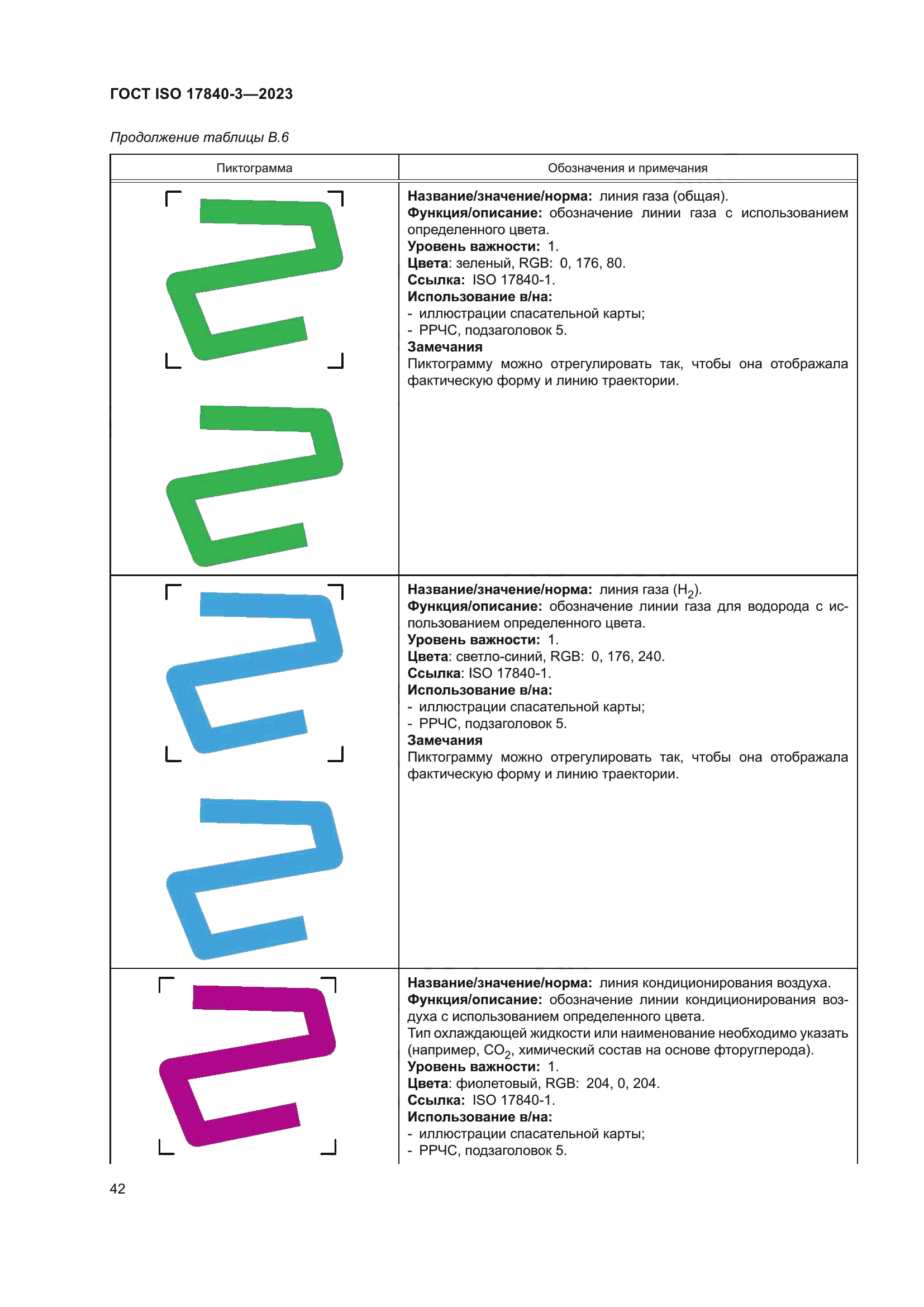 ГОСТ ISO 17840-3-2023