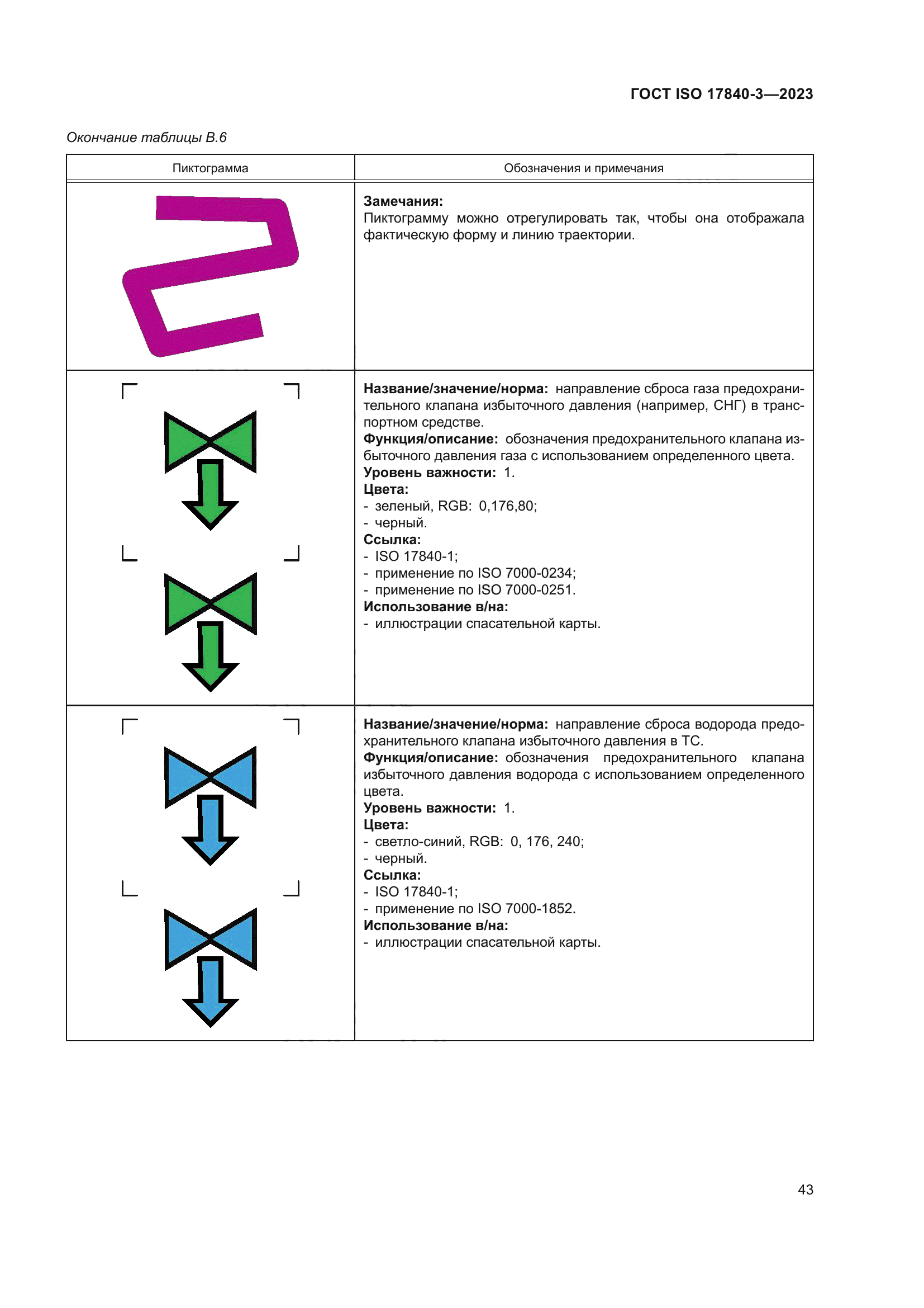 ГОСТ ISO 17840-3-2023
