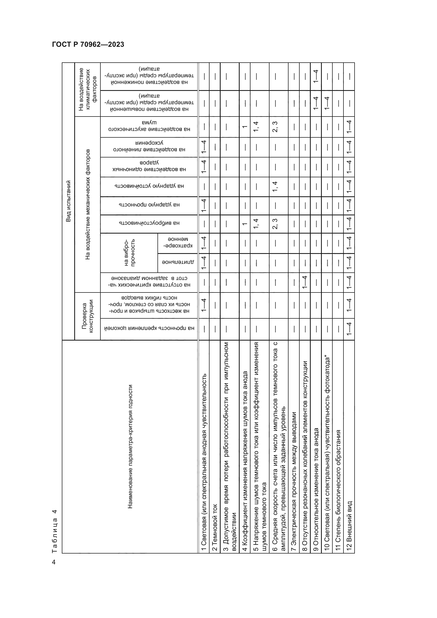 ГОСТ Р 70962-2023