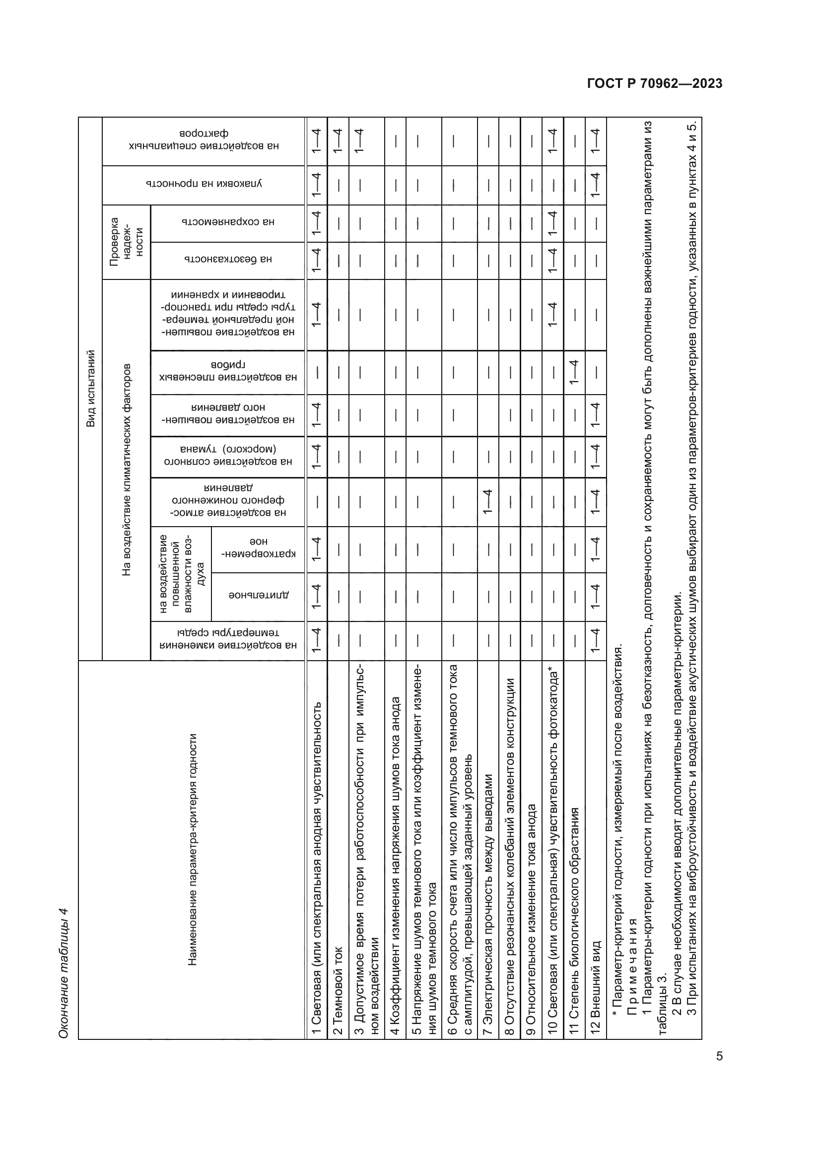ГОСТ Р 70962-2023
