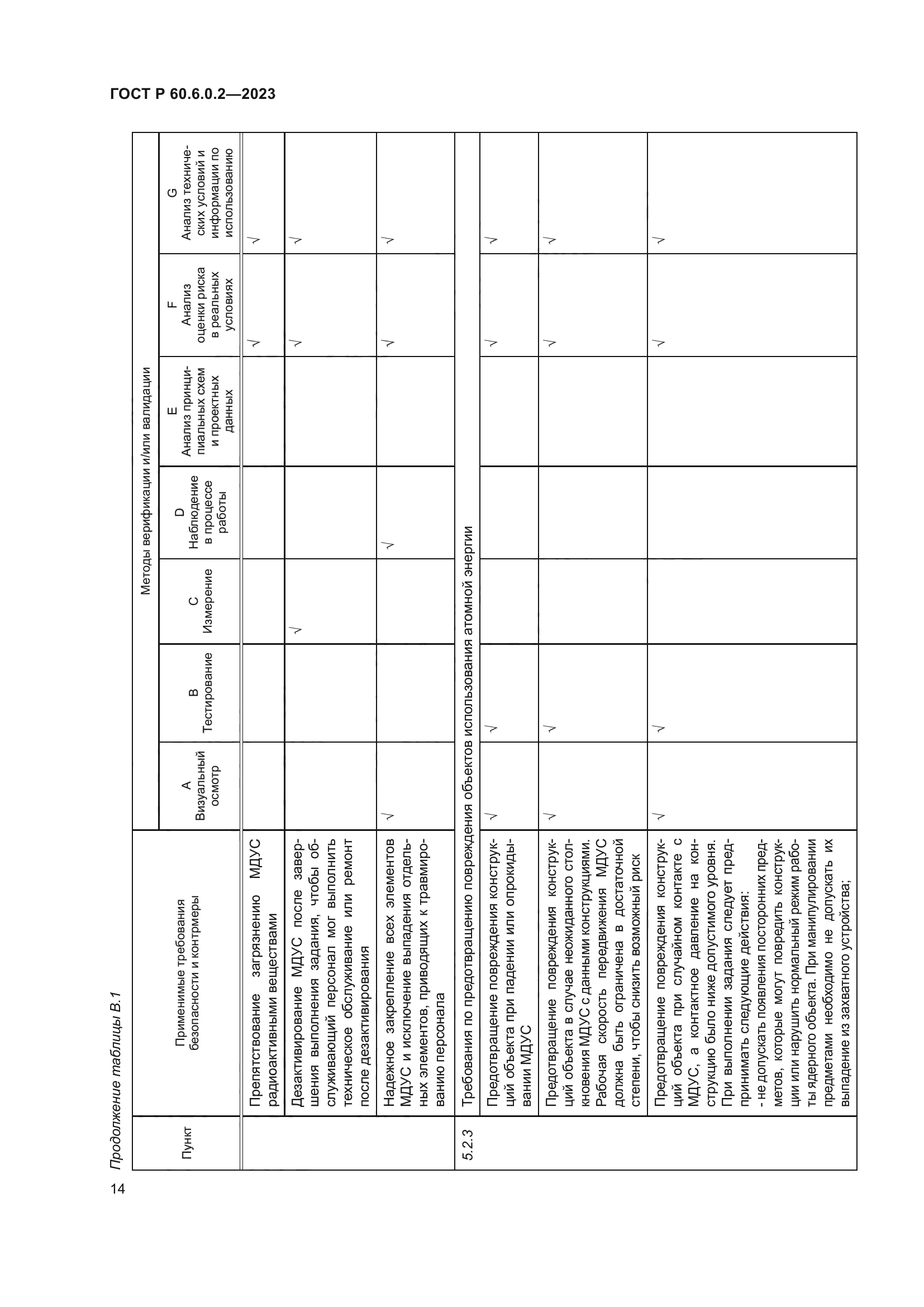 ГОСТ Р 60.6.0.2-2023