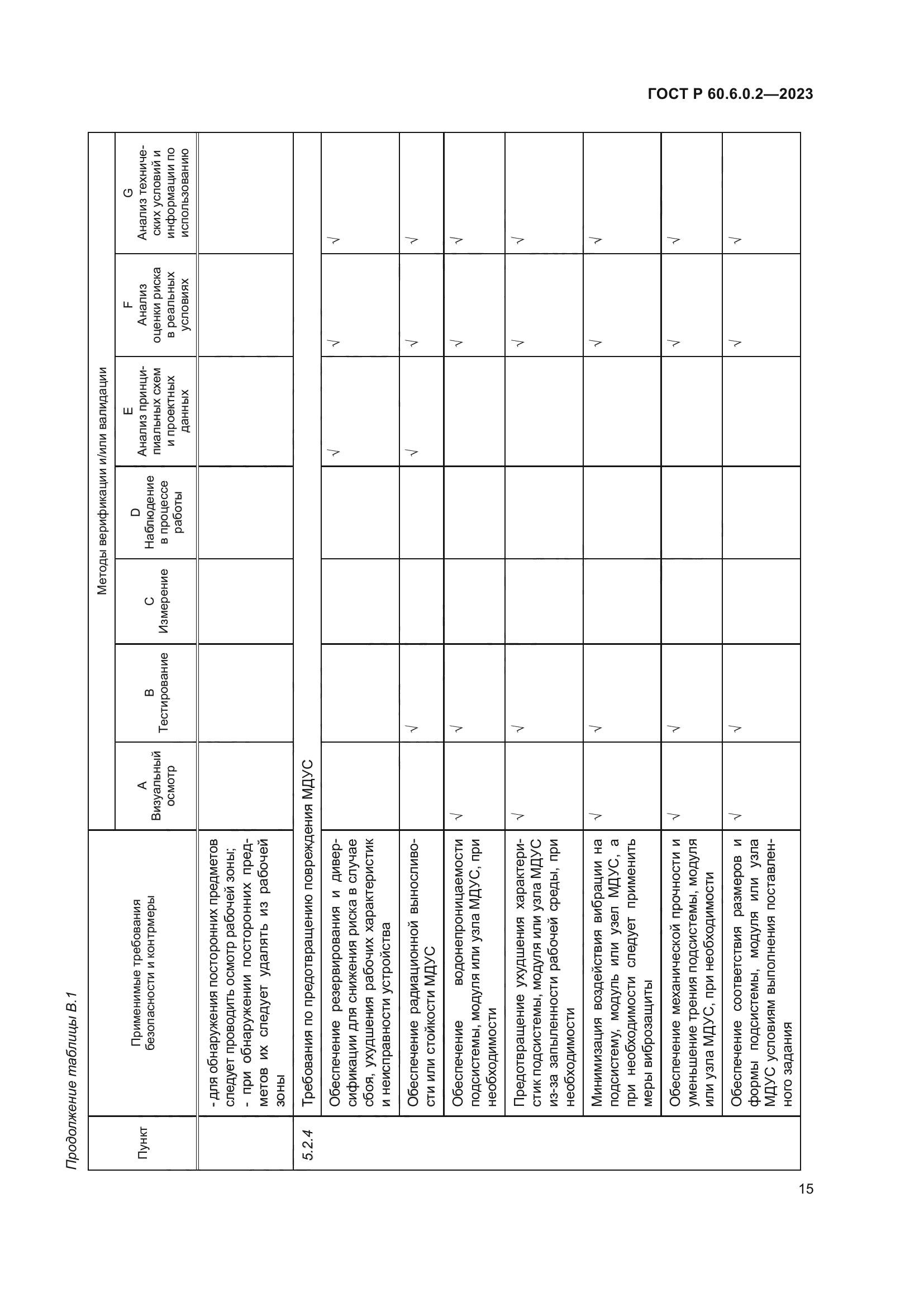 ГОСТ Р 60.6.0.2-2023
