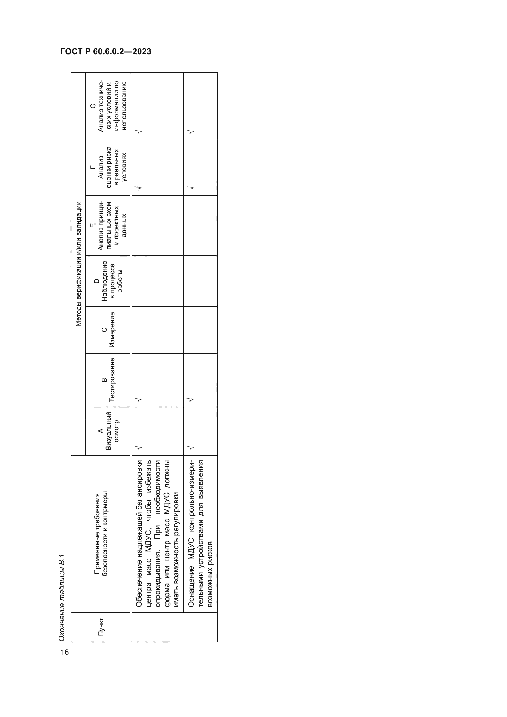 ГОСТ Р 60.6.0.2-2023