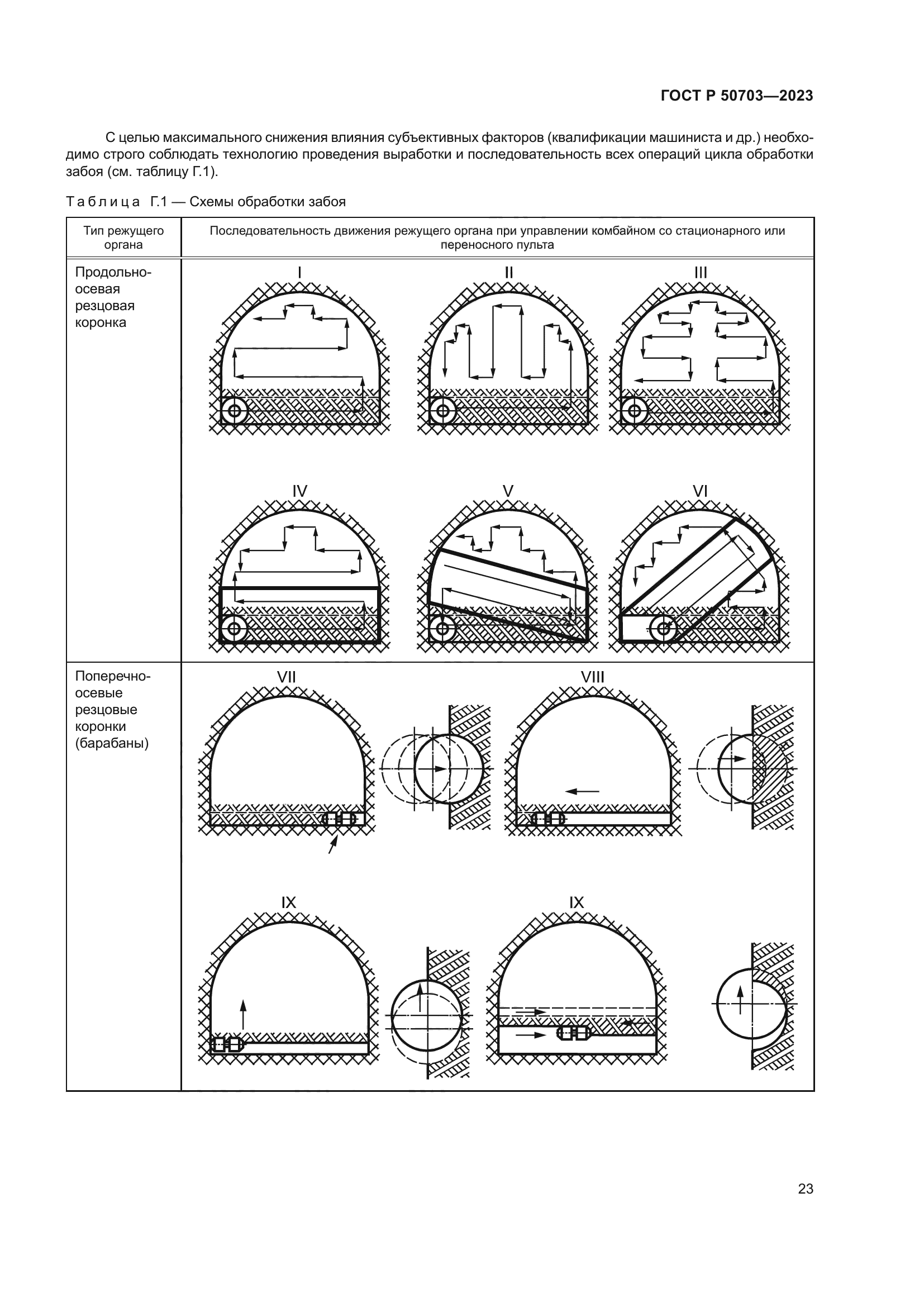 ГОСТ Р 50703-2023