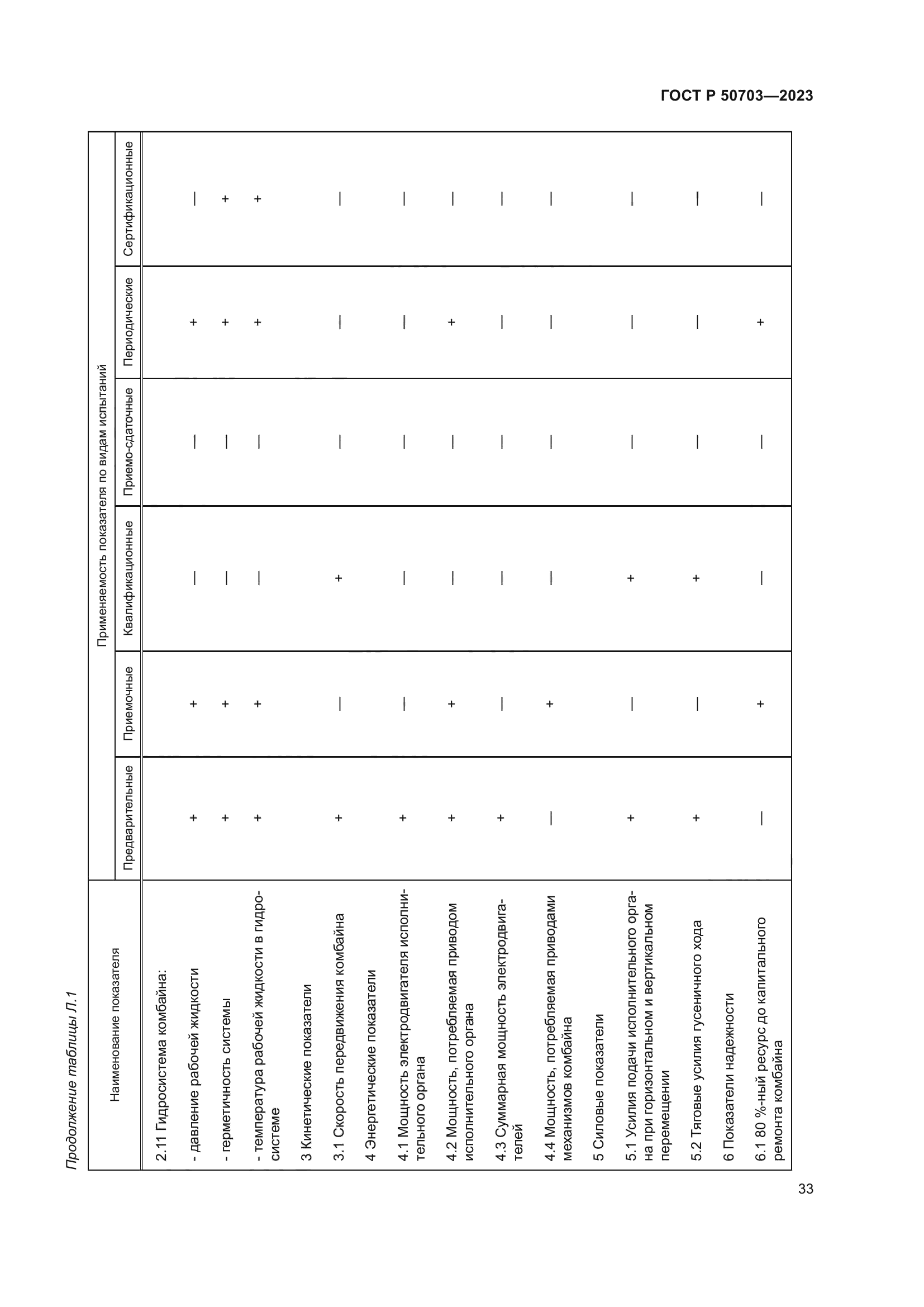 ГОСТ Р 50703-2023