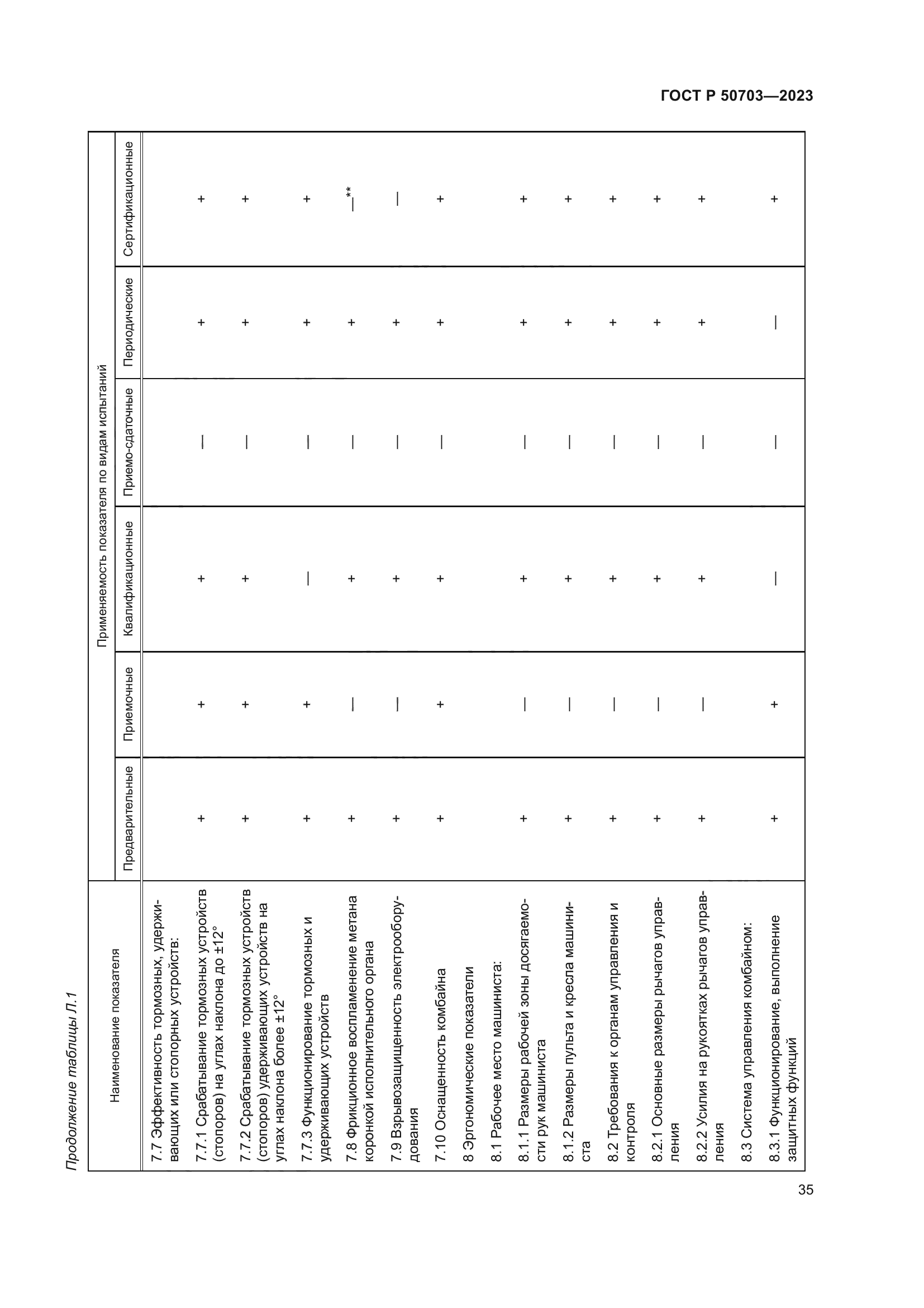 ГОСТ Р 50703-2023