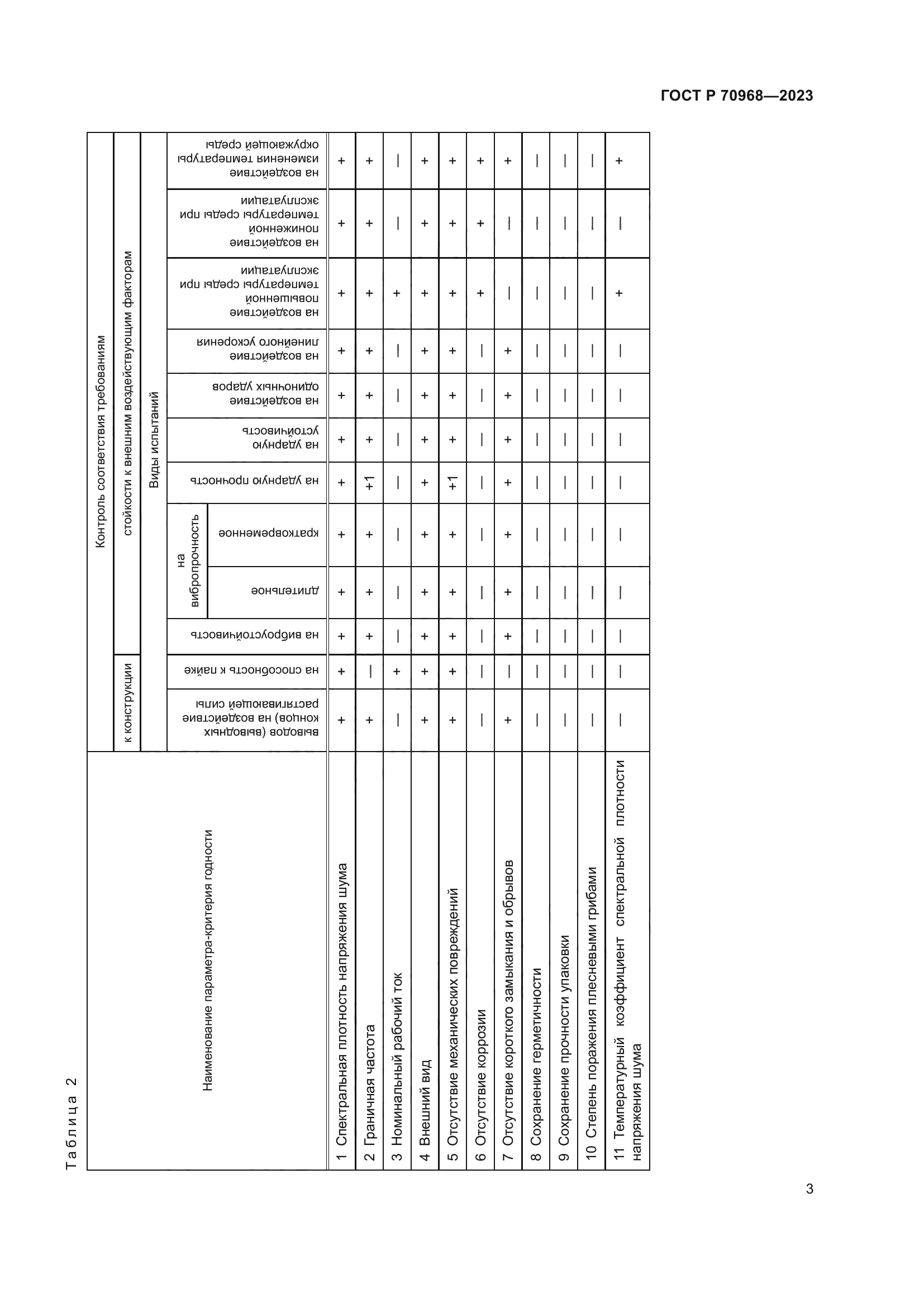ГОСТ Р 70968-2023