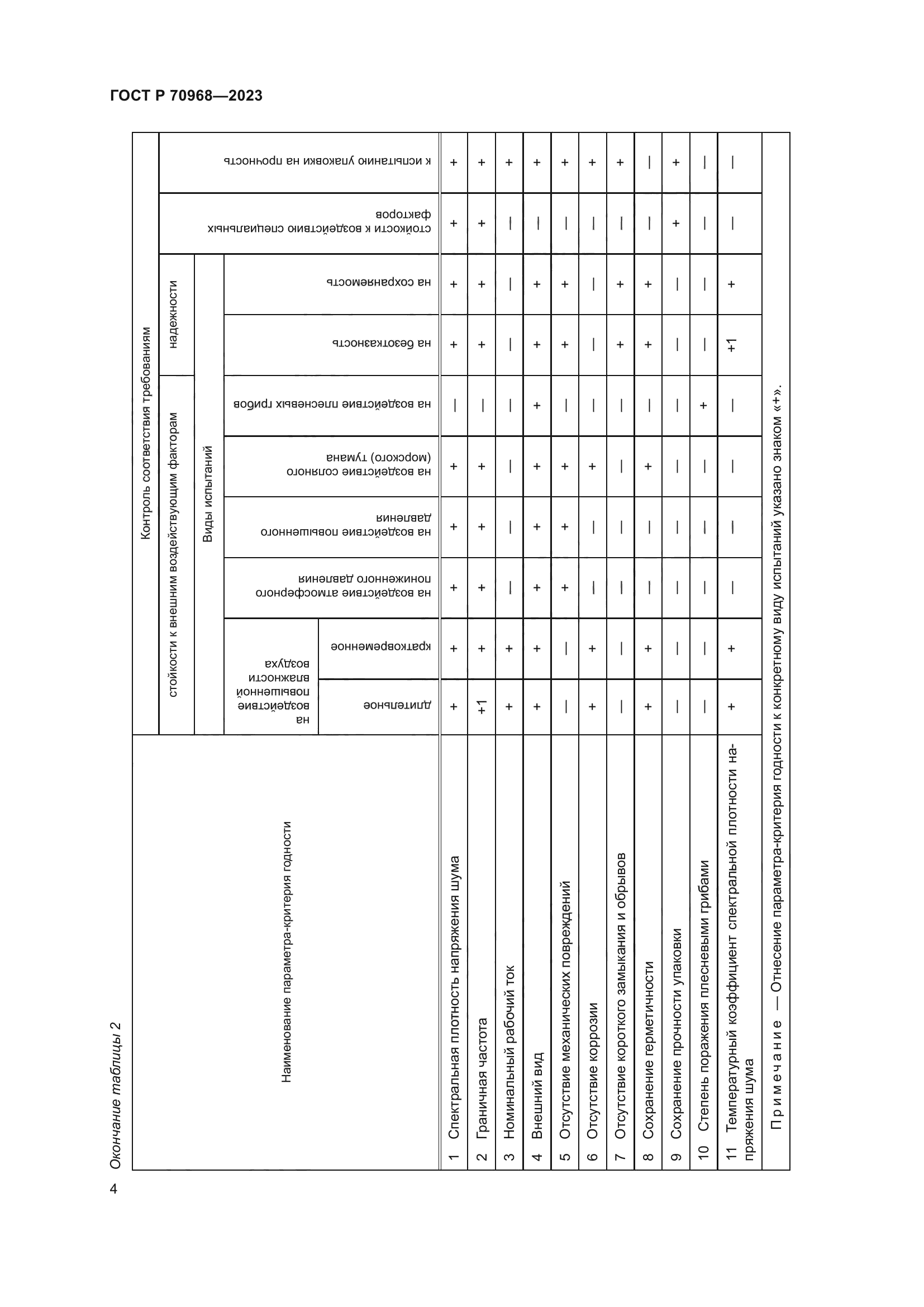 ГОСТ Р 70968-2023