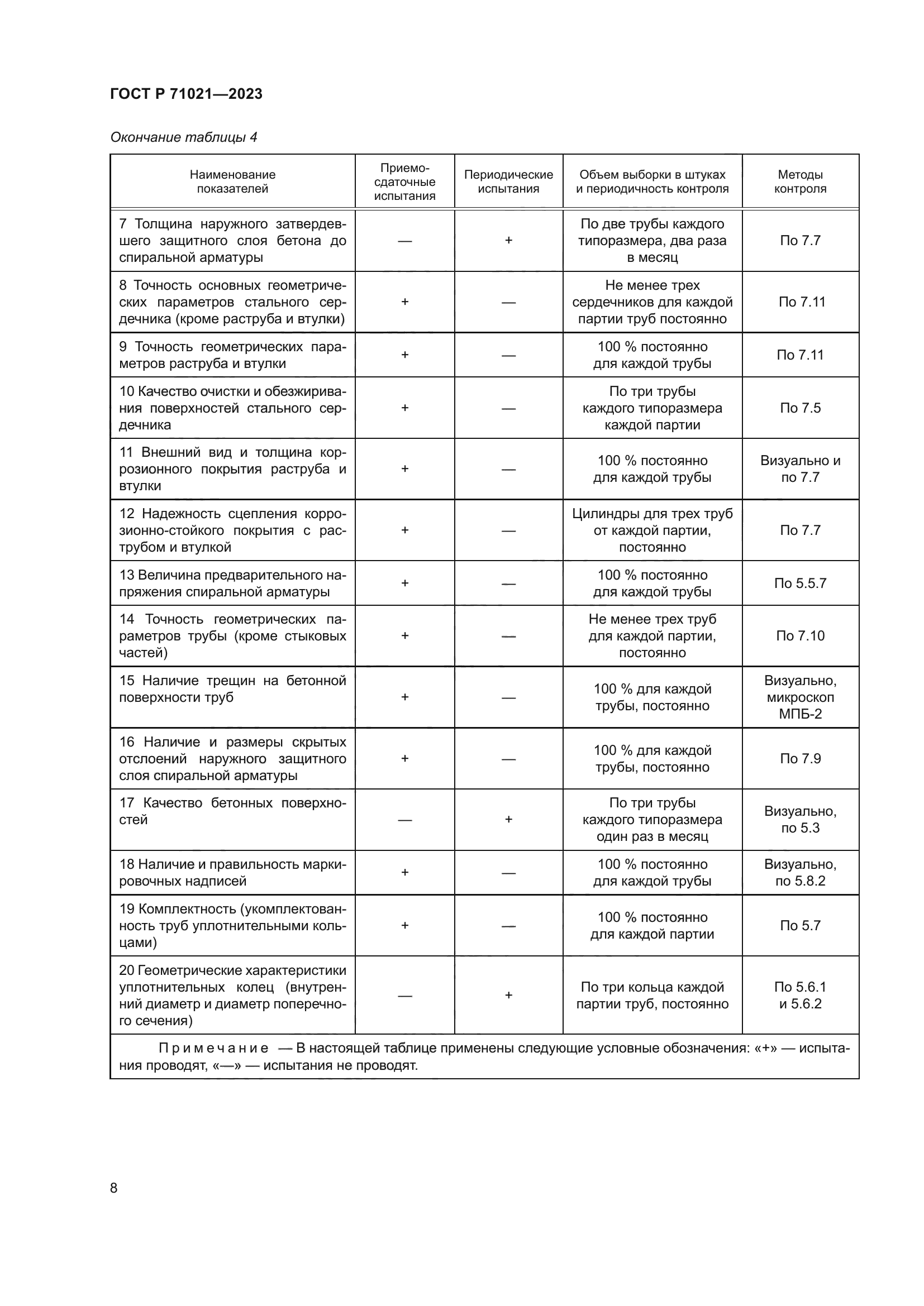 ГОСТ Р 71021-2023