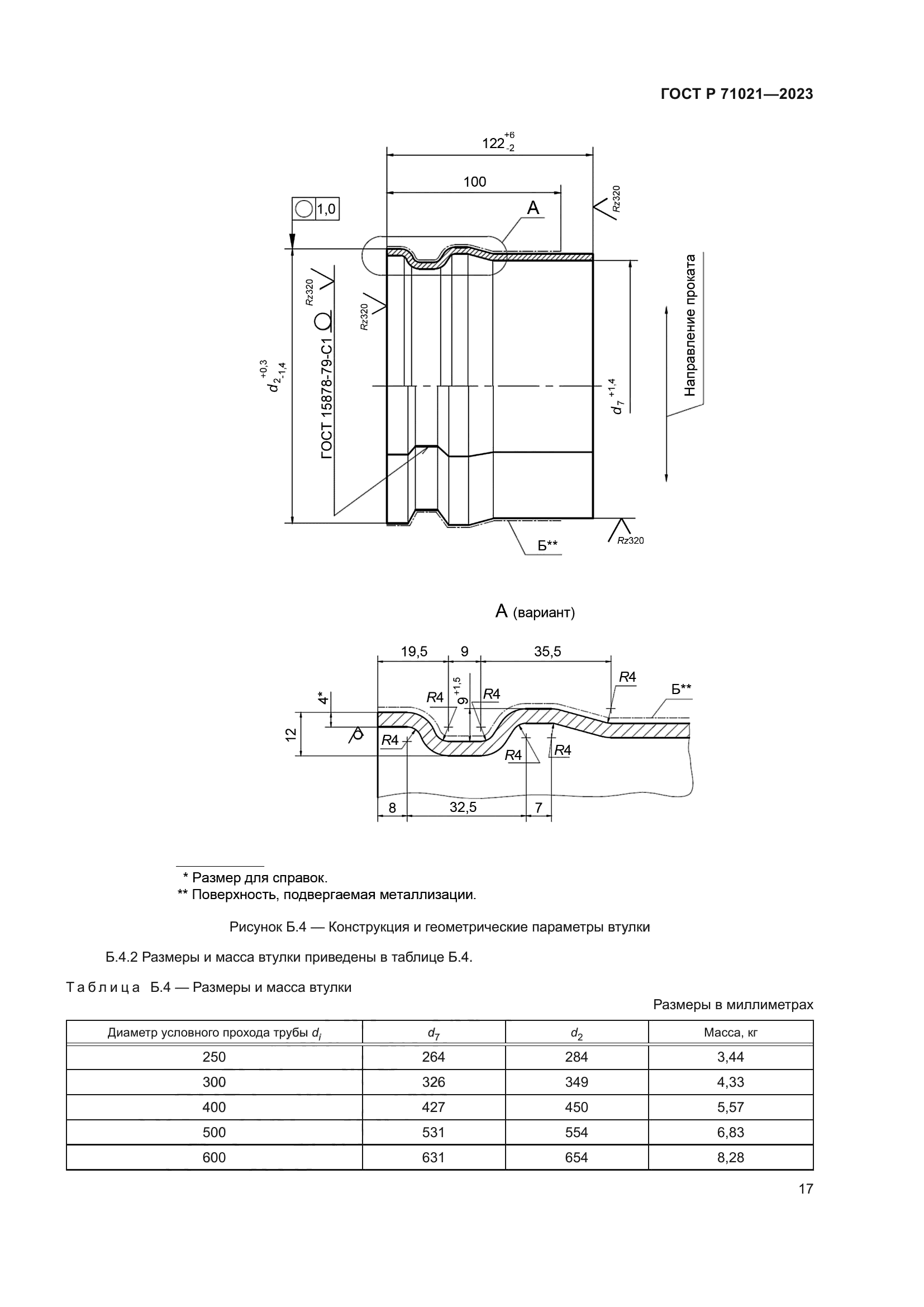 ГОСТ Р 71021-2023