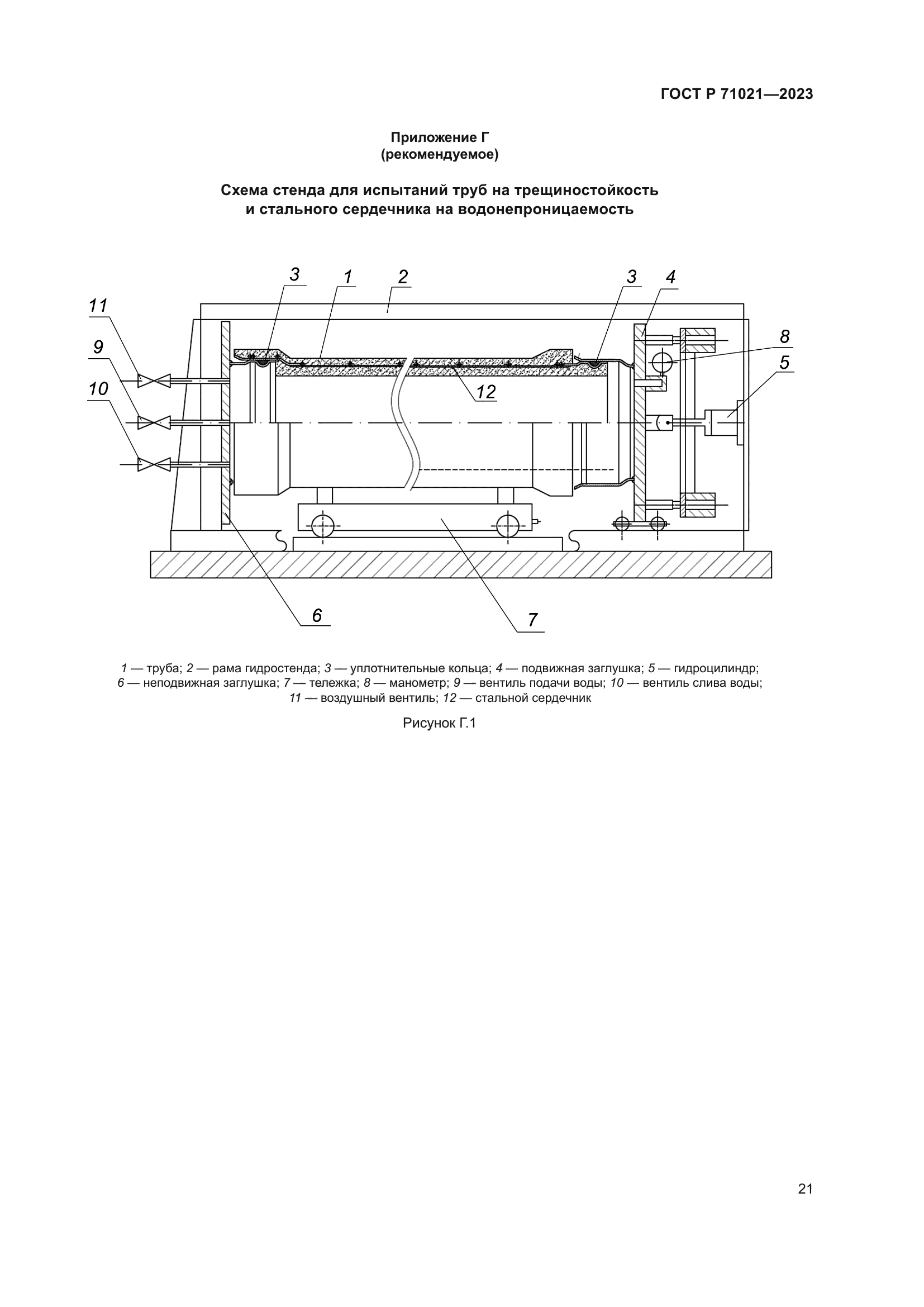 ГОСТ Р 71021-2023