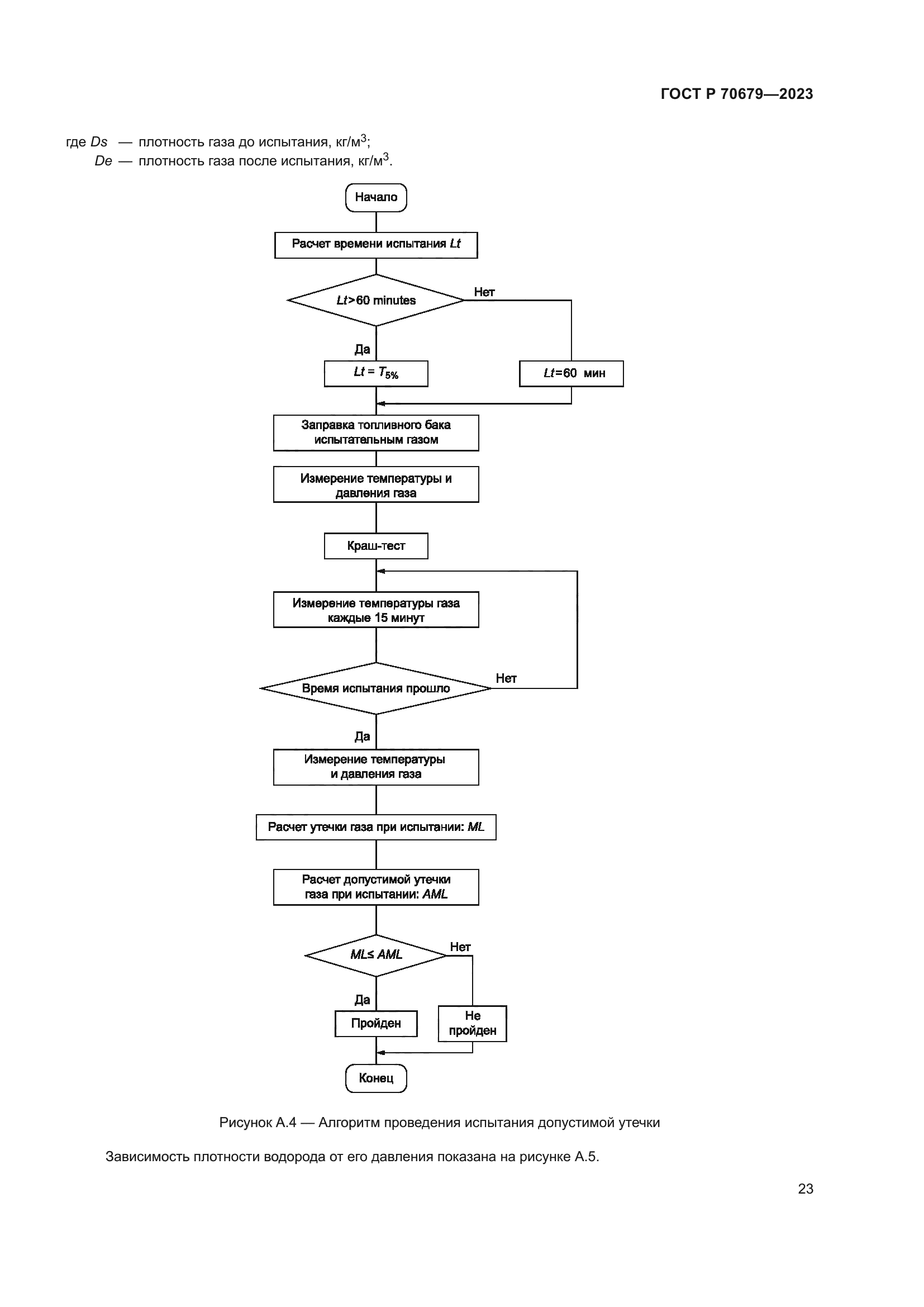 ГОСТ Р 70679-2023