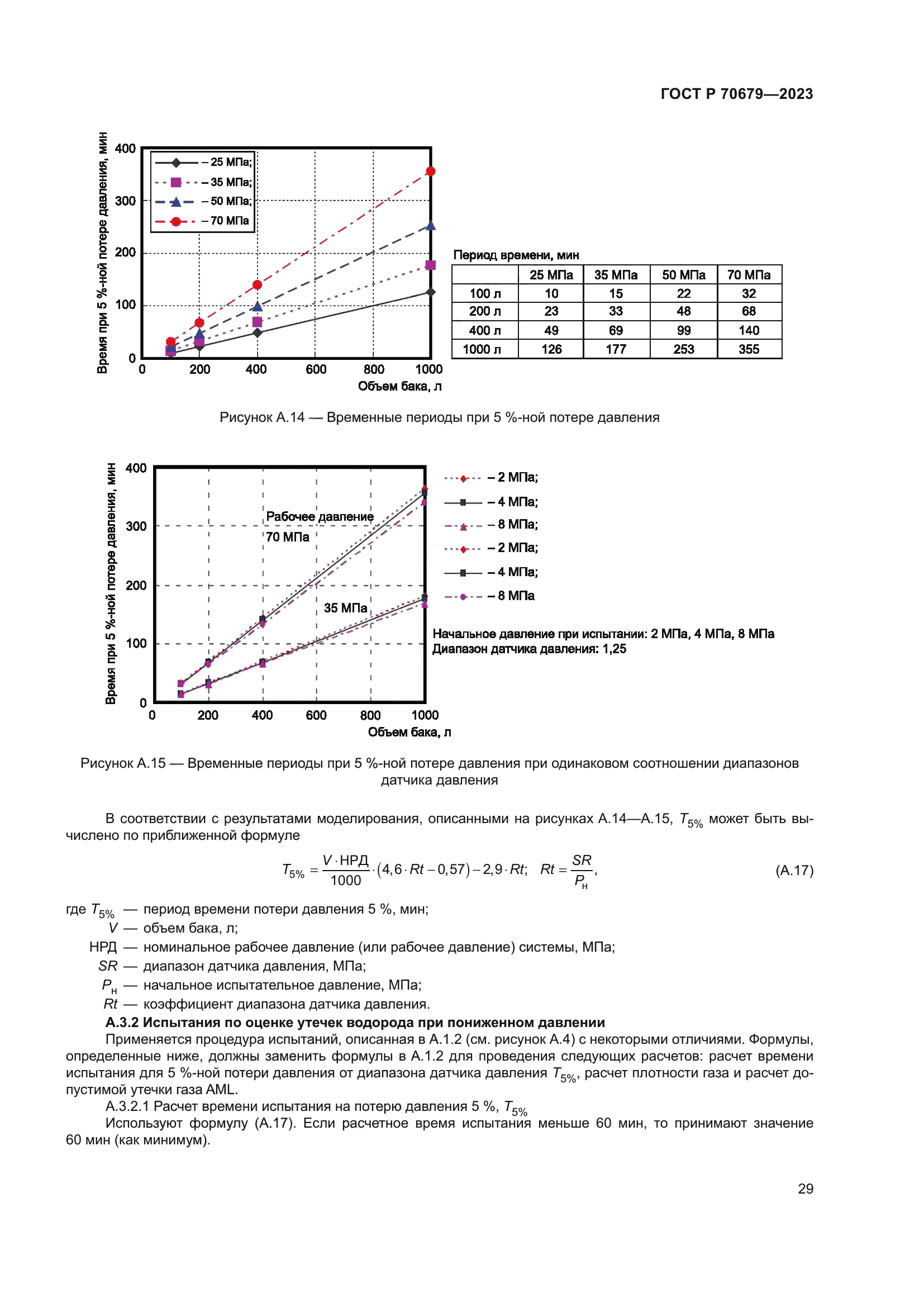 ГОСТ Р 70679-2023