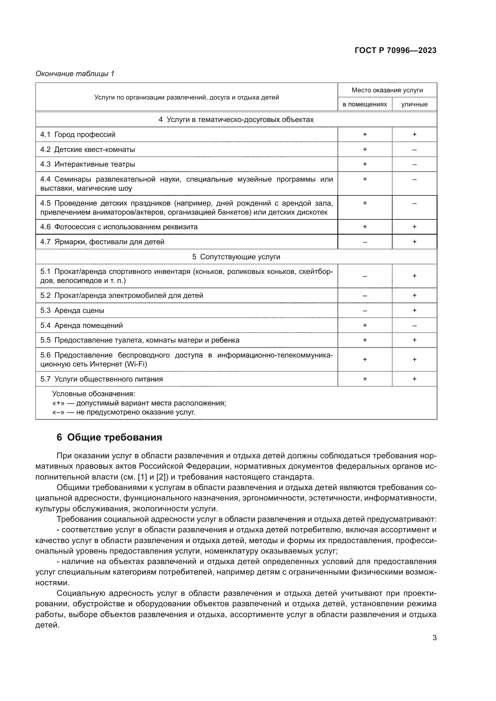 ГОСТ Р 70996-2023