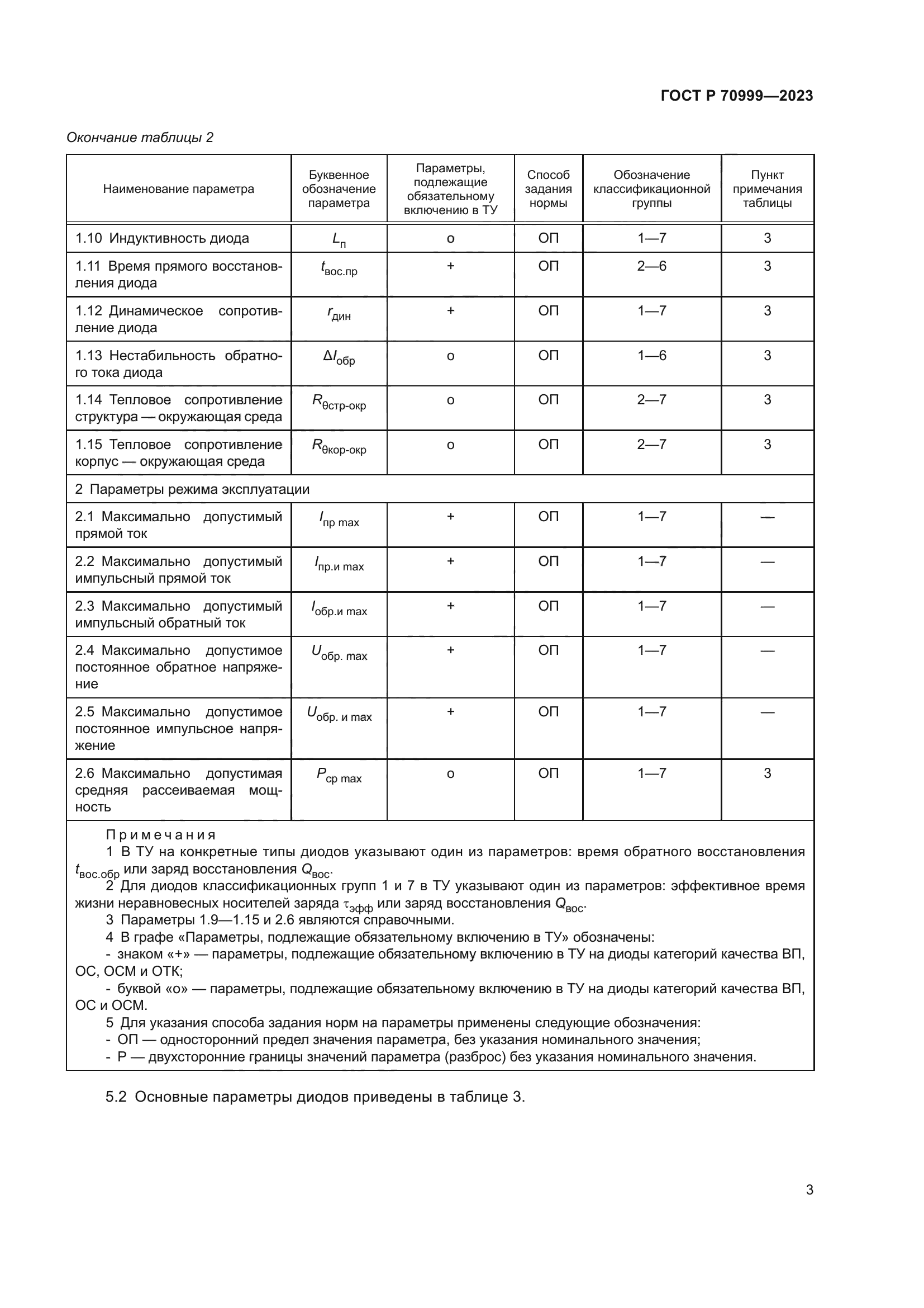 ГОСТ Р 70999-2023