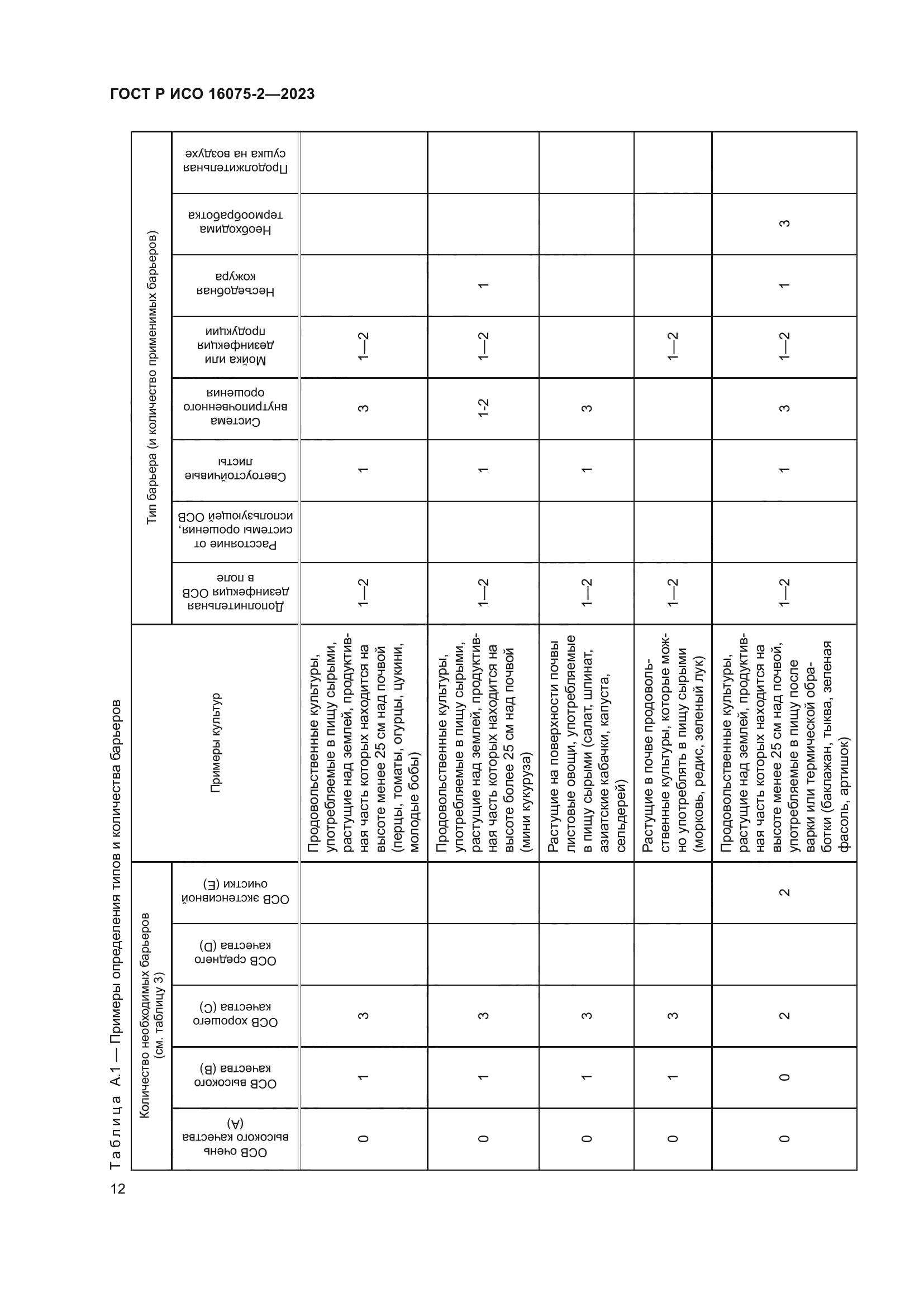 ГОСТ Р ИСО 16075-2-2023