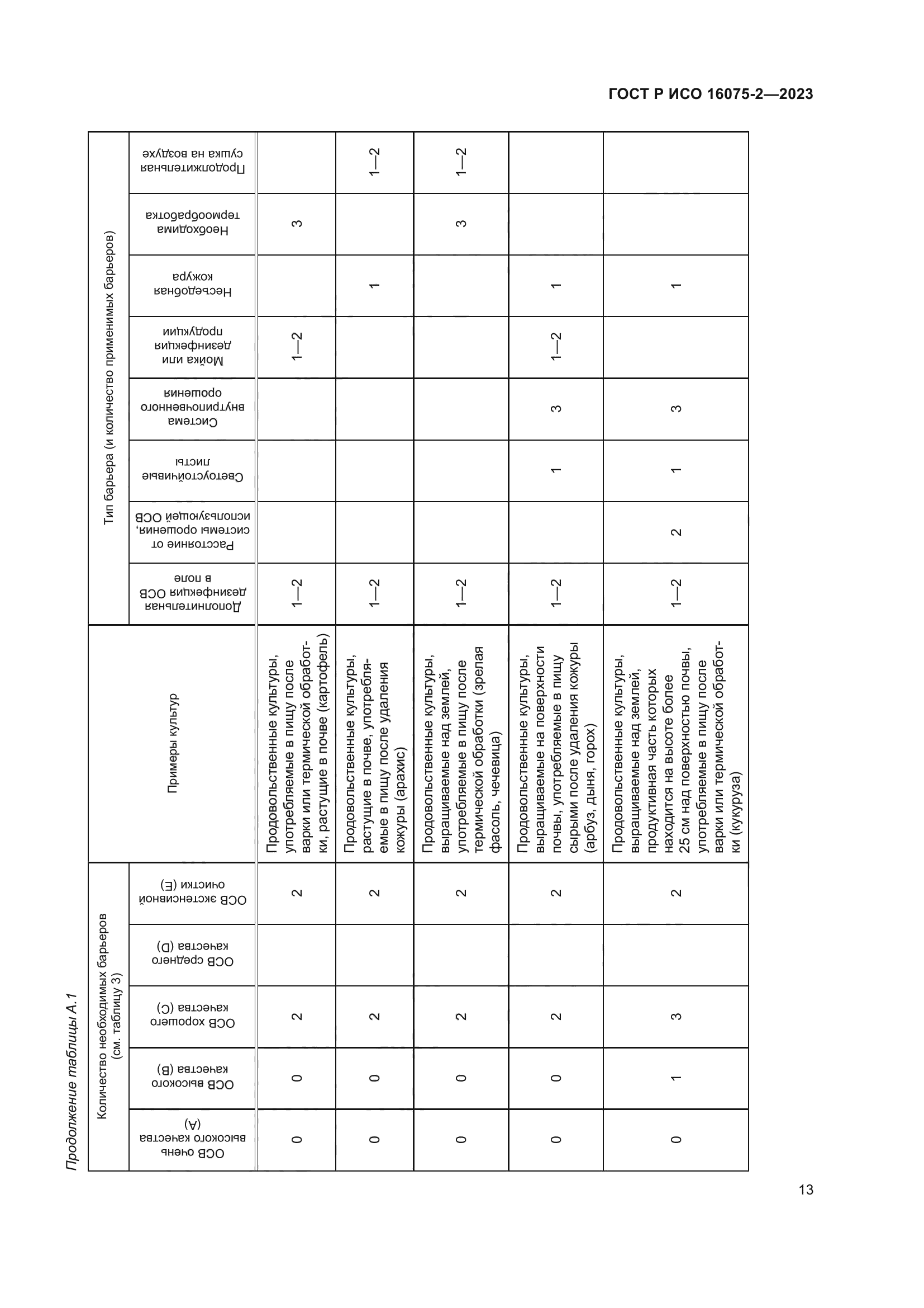 ГОСТ Р ИСО 16075-2-2023
