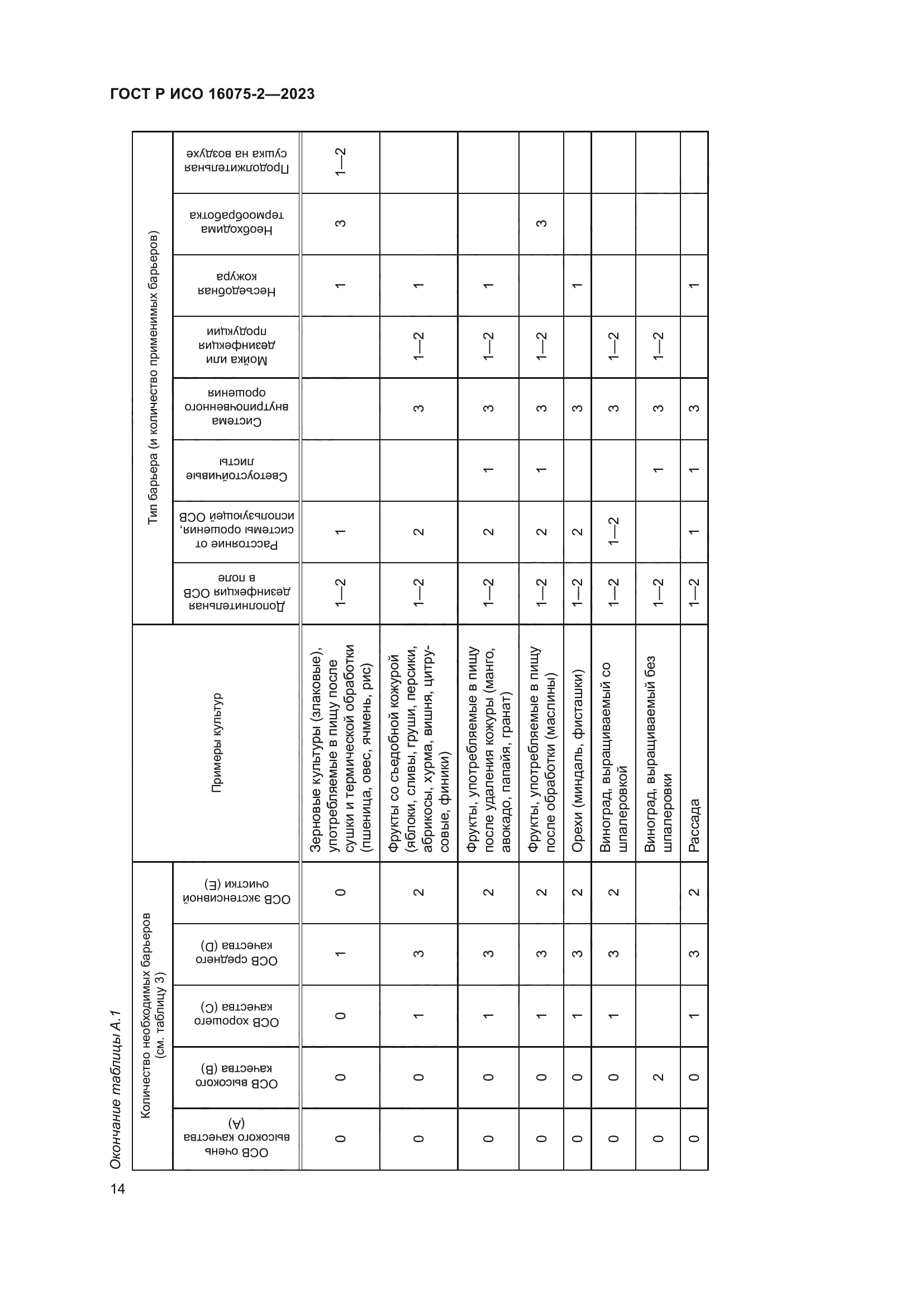 ГОСТ Р ИСО 16075-2-2023