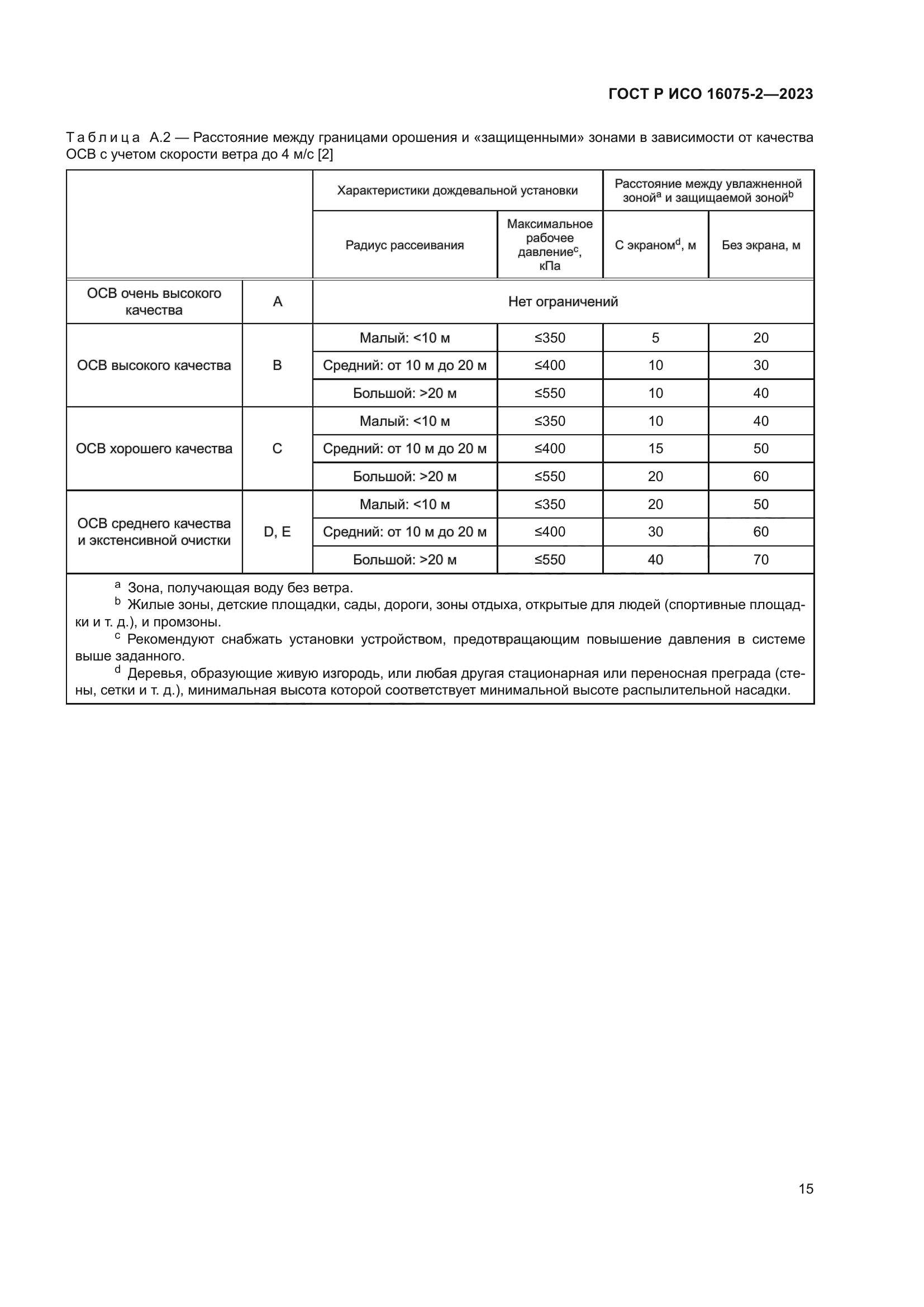 ГОСТ Р ИСО 16075-2-2023