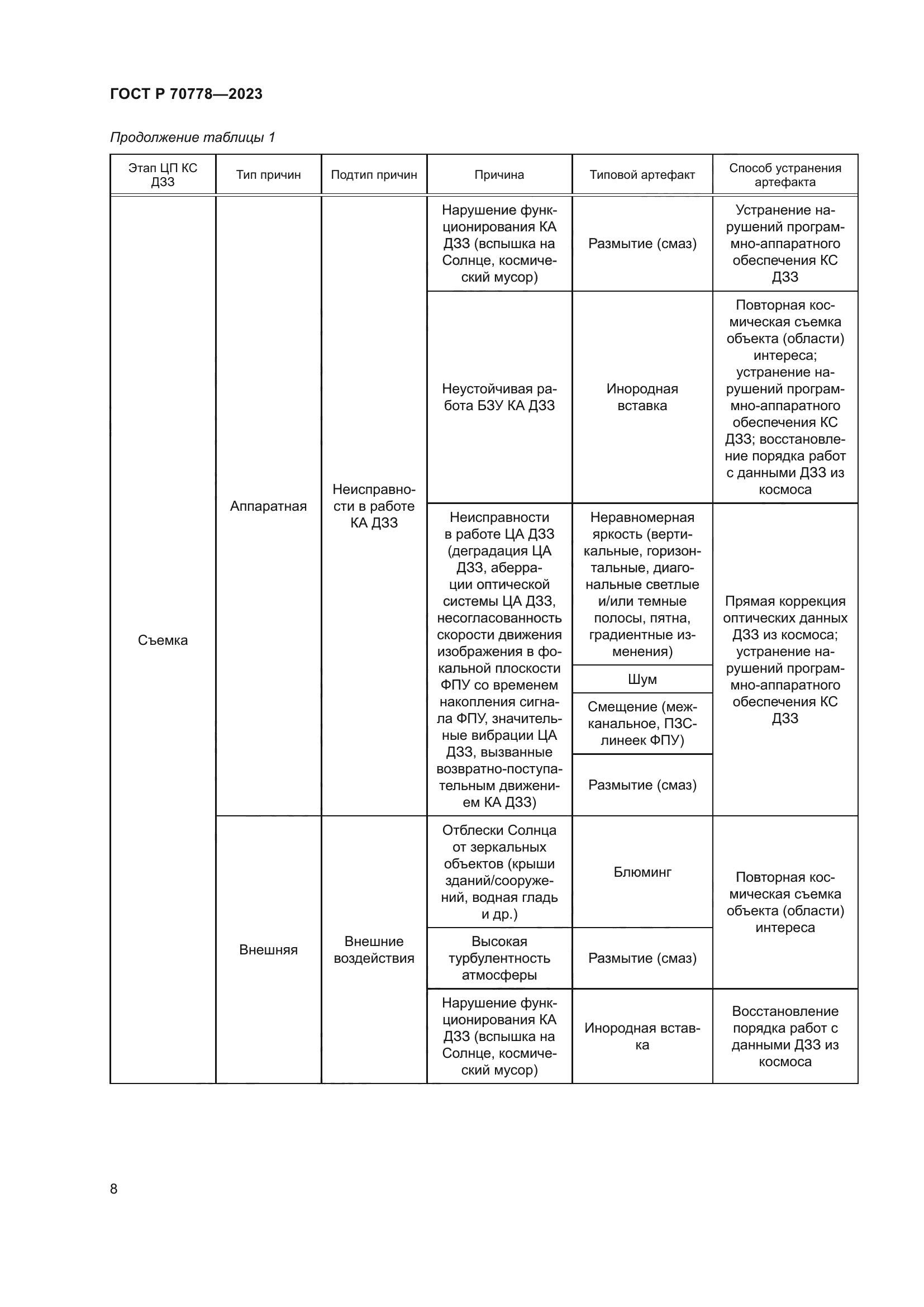 ГОСТ Р 70778-2023