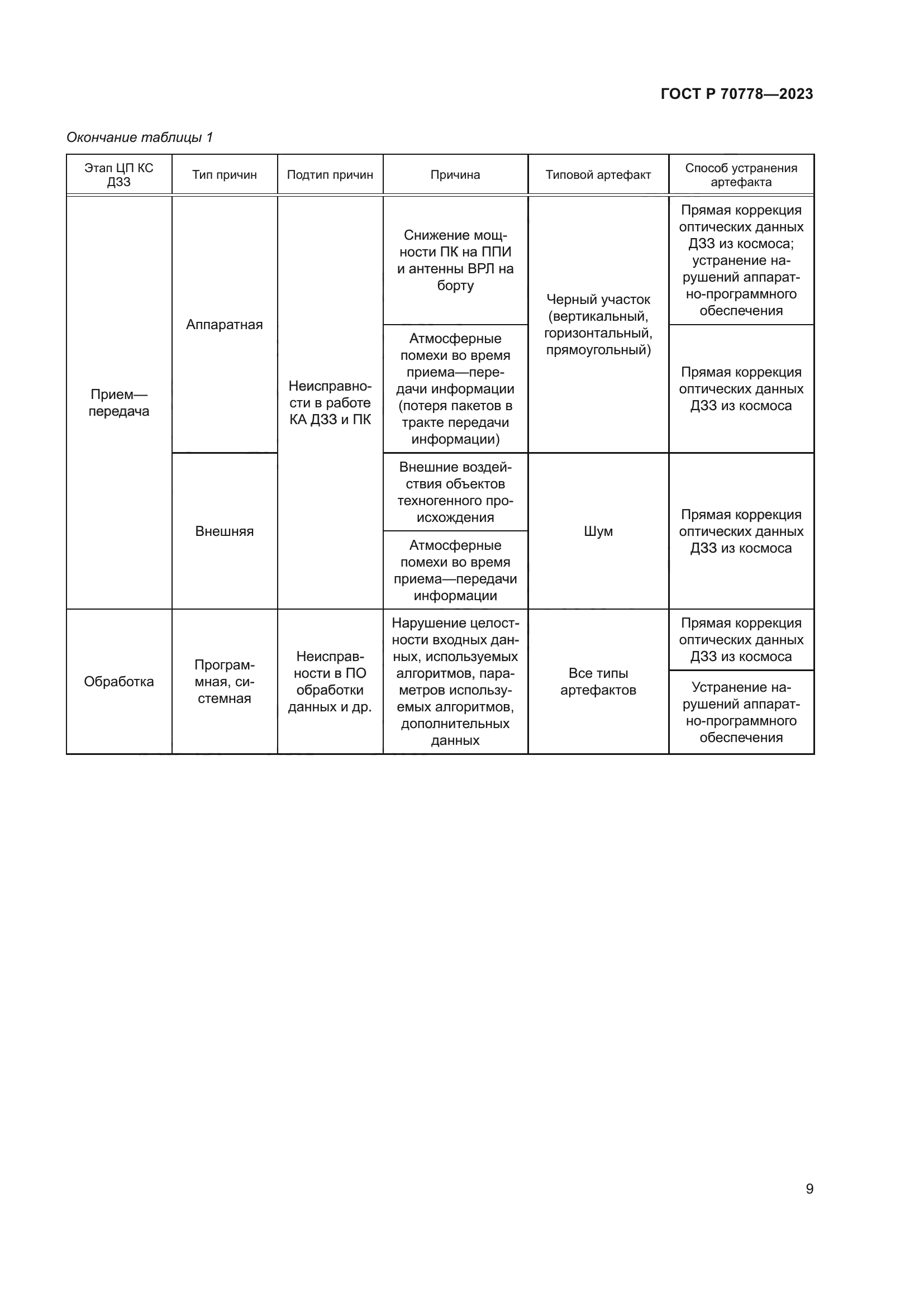 ГОСТ Р 70778-2023