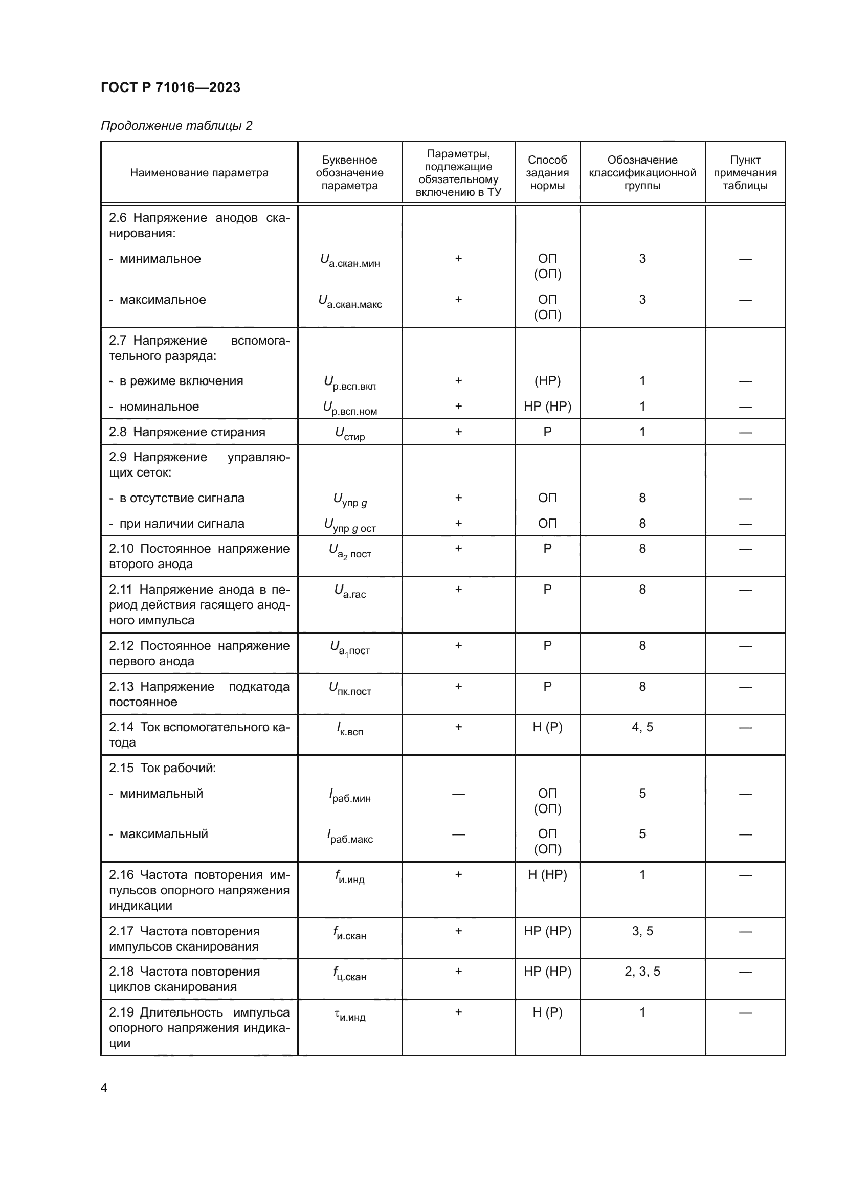 ГОСТ Р 71016-2023