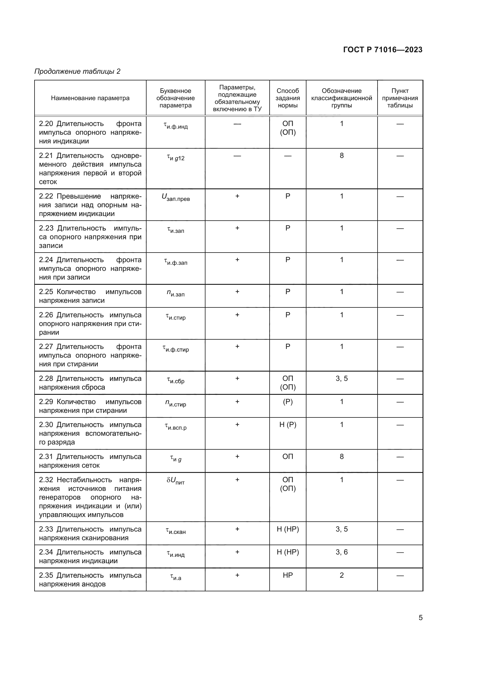 ГОСТ Р 71016-2023