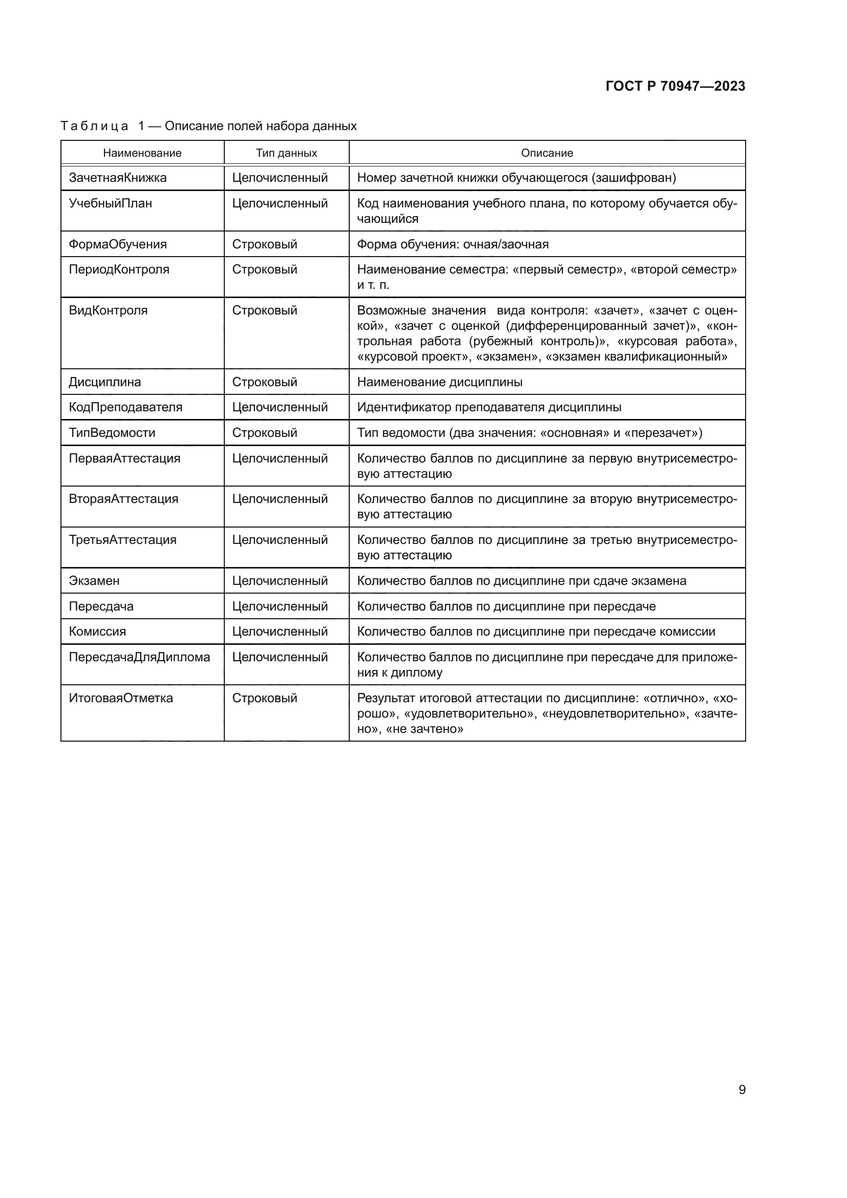 ГОСТ Р 70947-2023