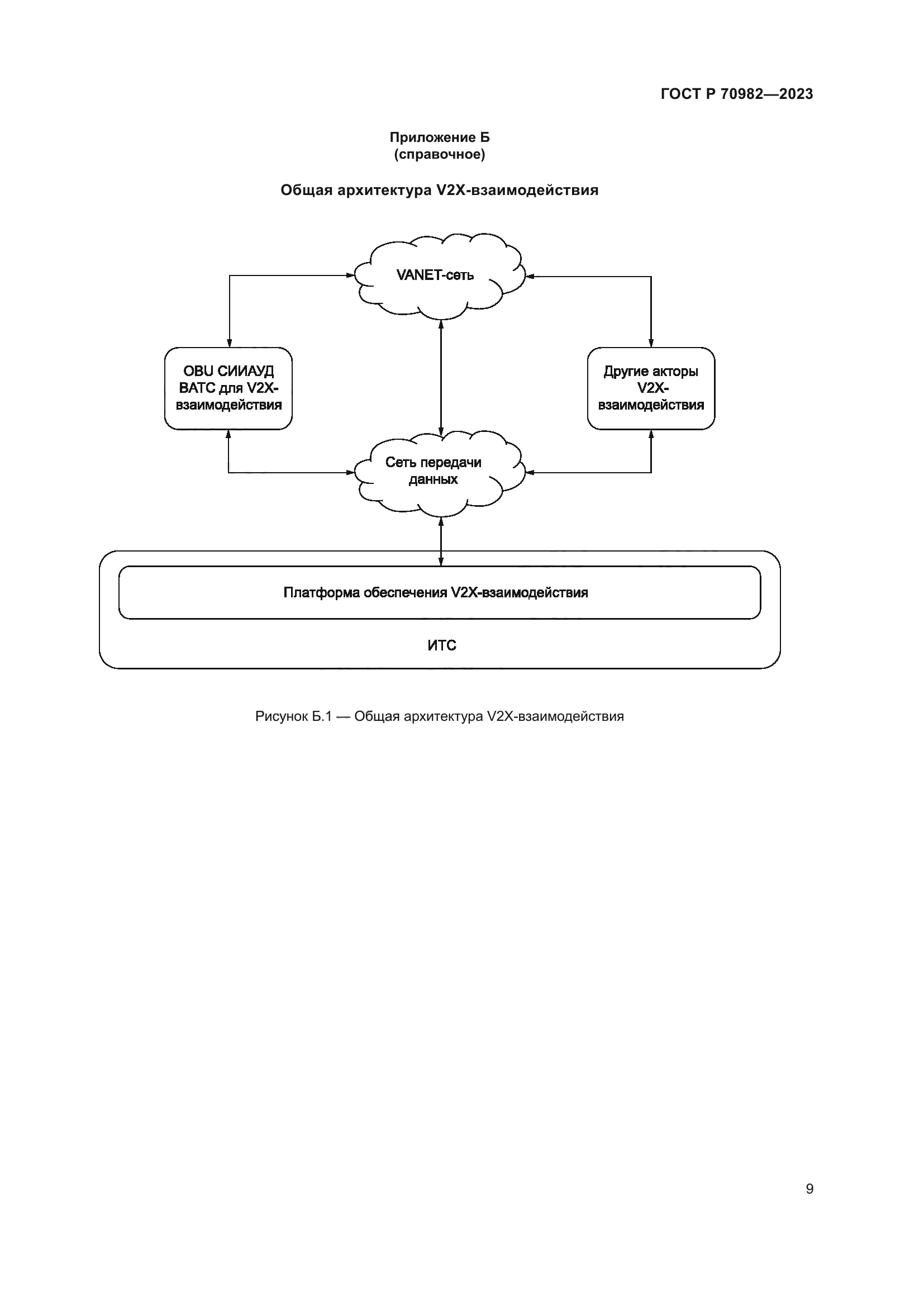 ГОСТ Р 70982-2023