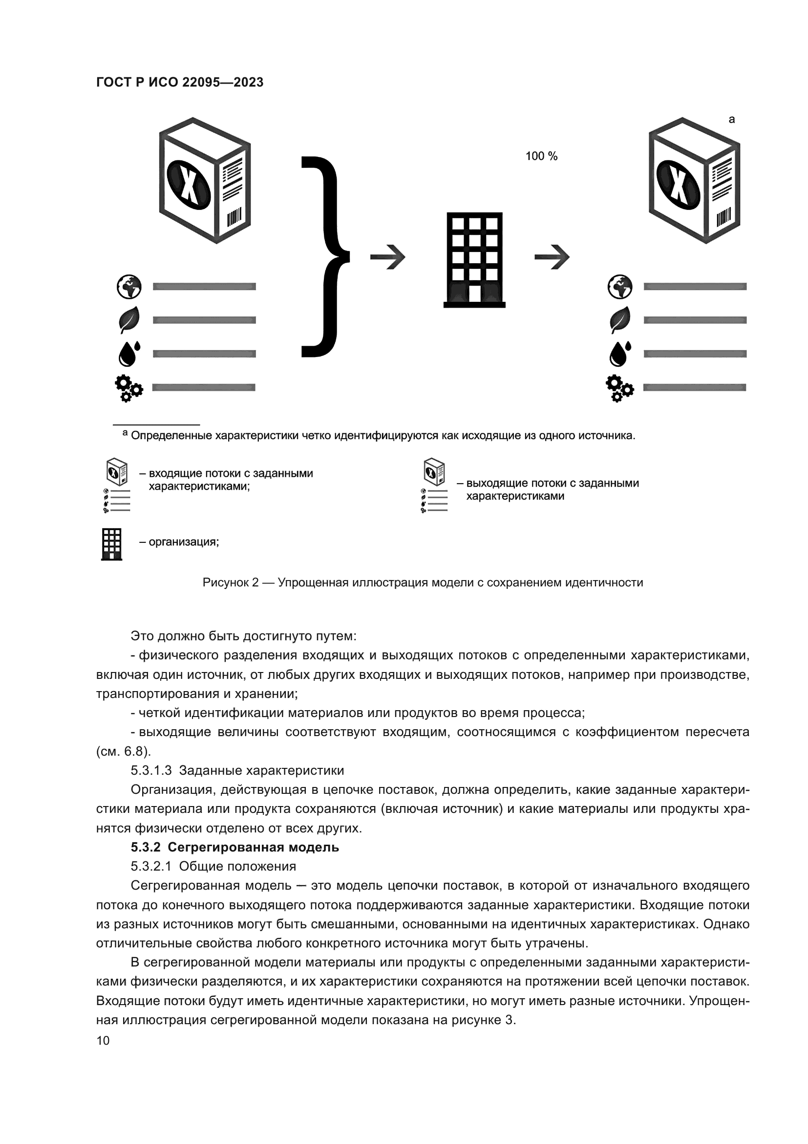 ГОСТ Р ИСО 22095-2023