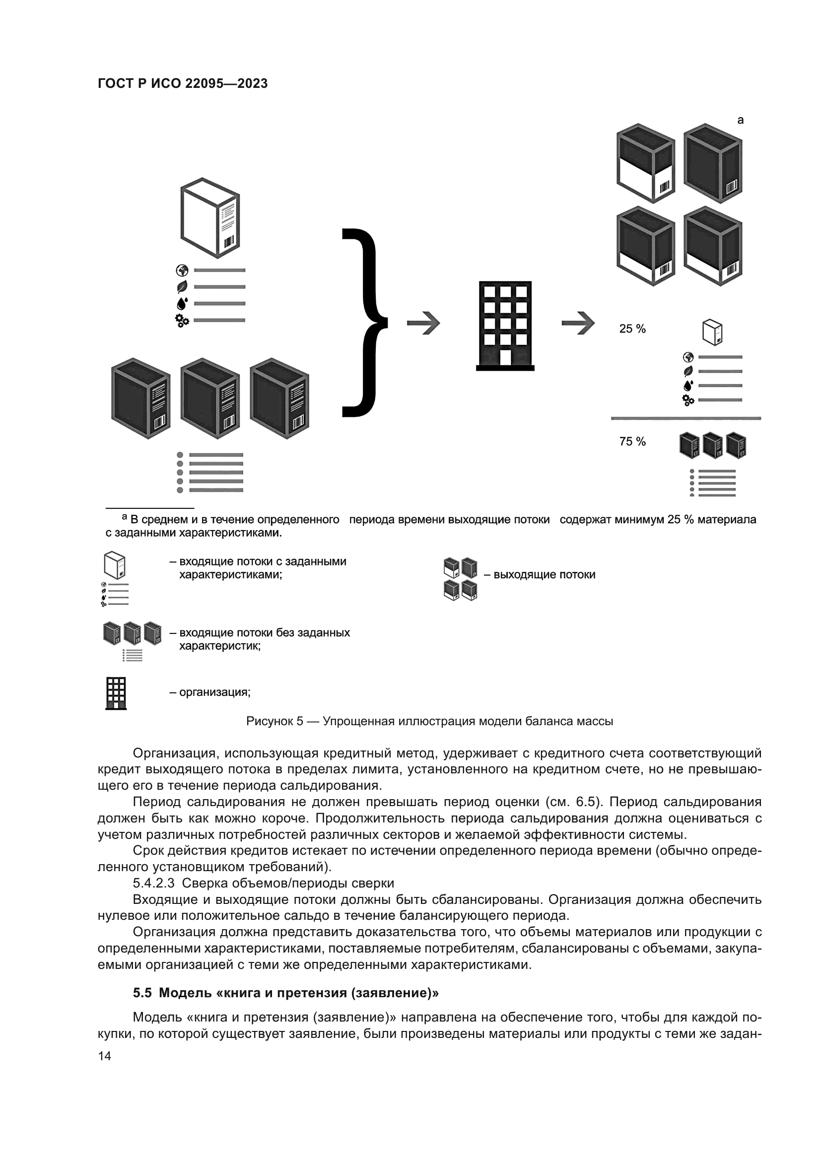 ГОСТ Р ИСО 22095-2023
