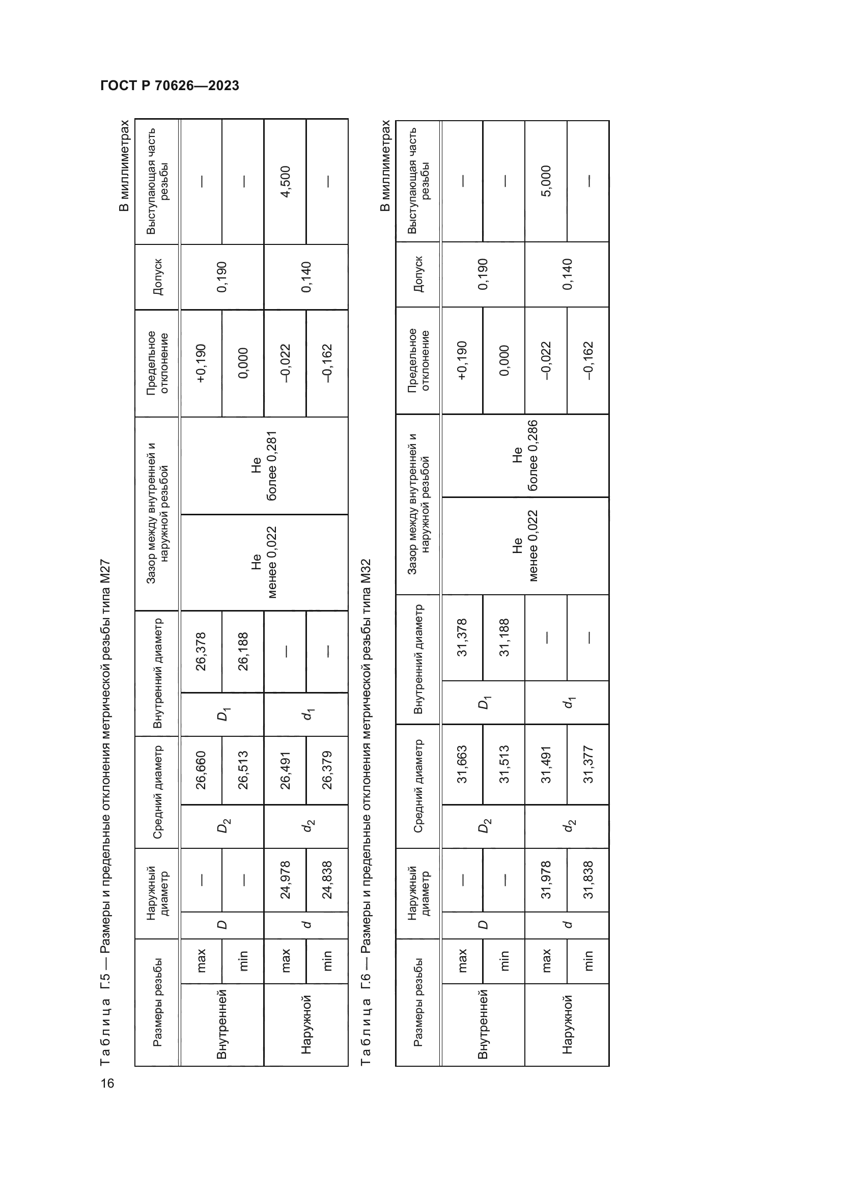 ГОСТ Р 70626-2023