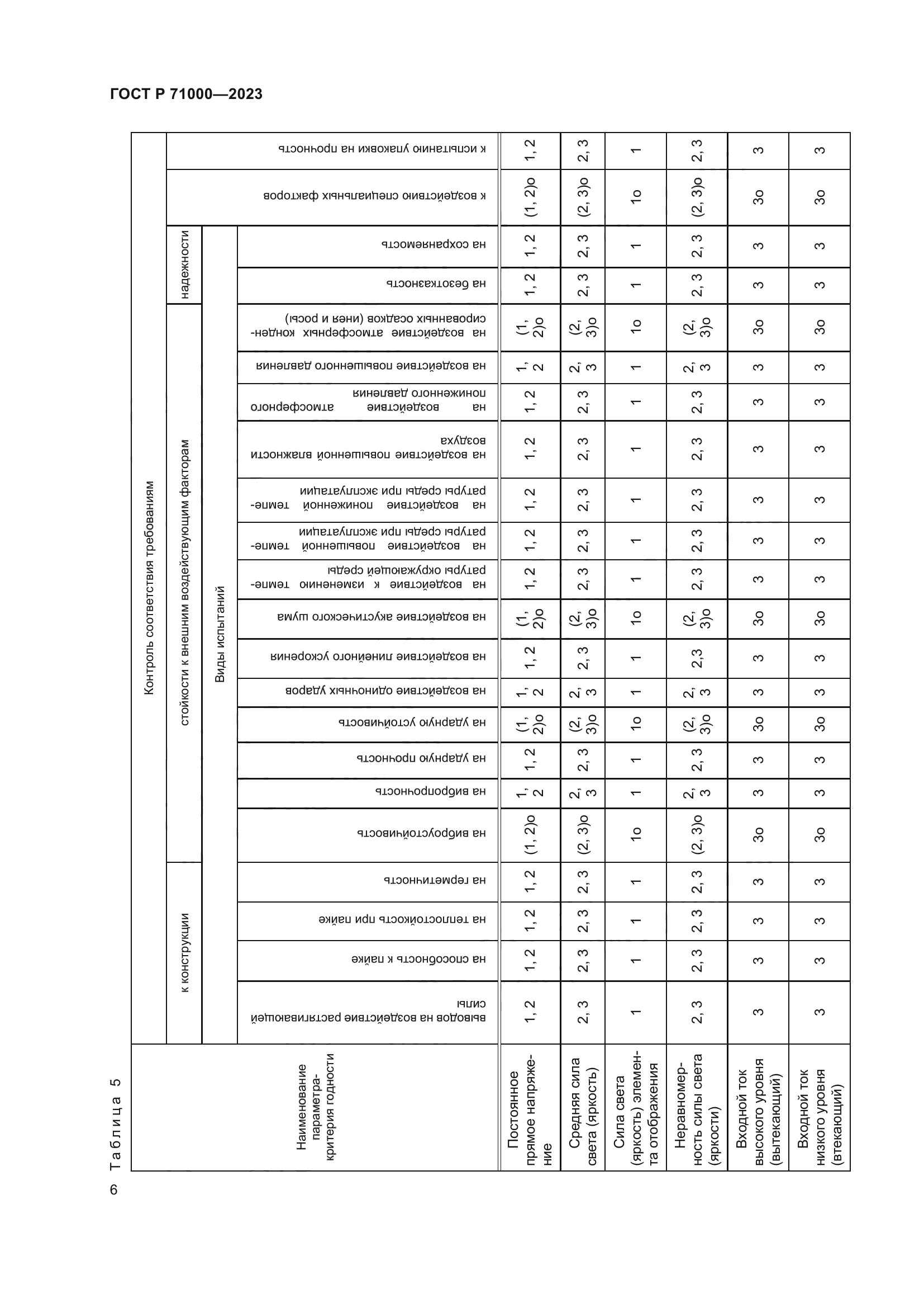 ГОСТ Р 71000-2023