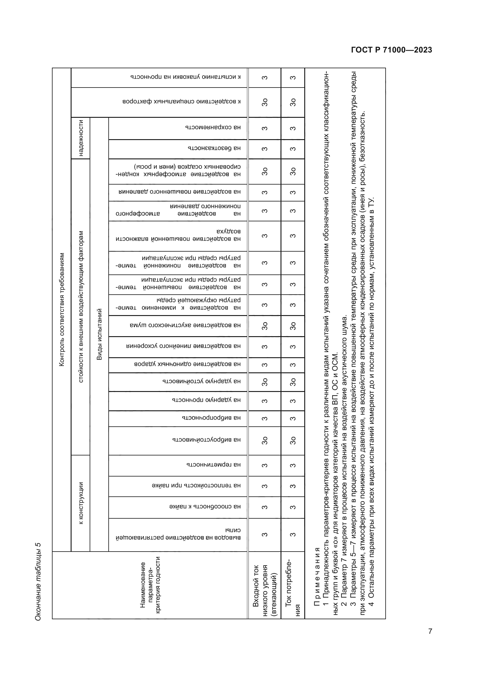ГОСТ Р 71000-2023
