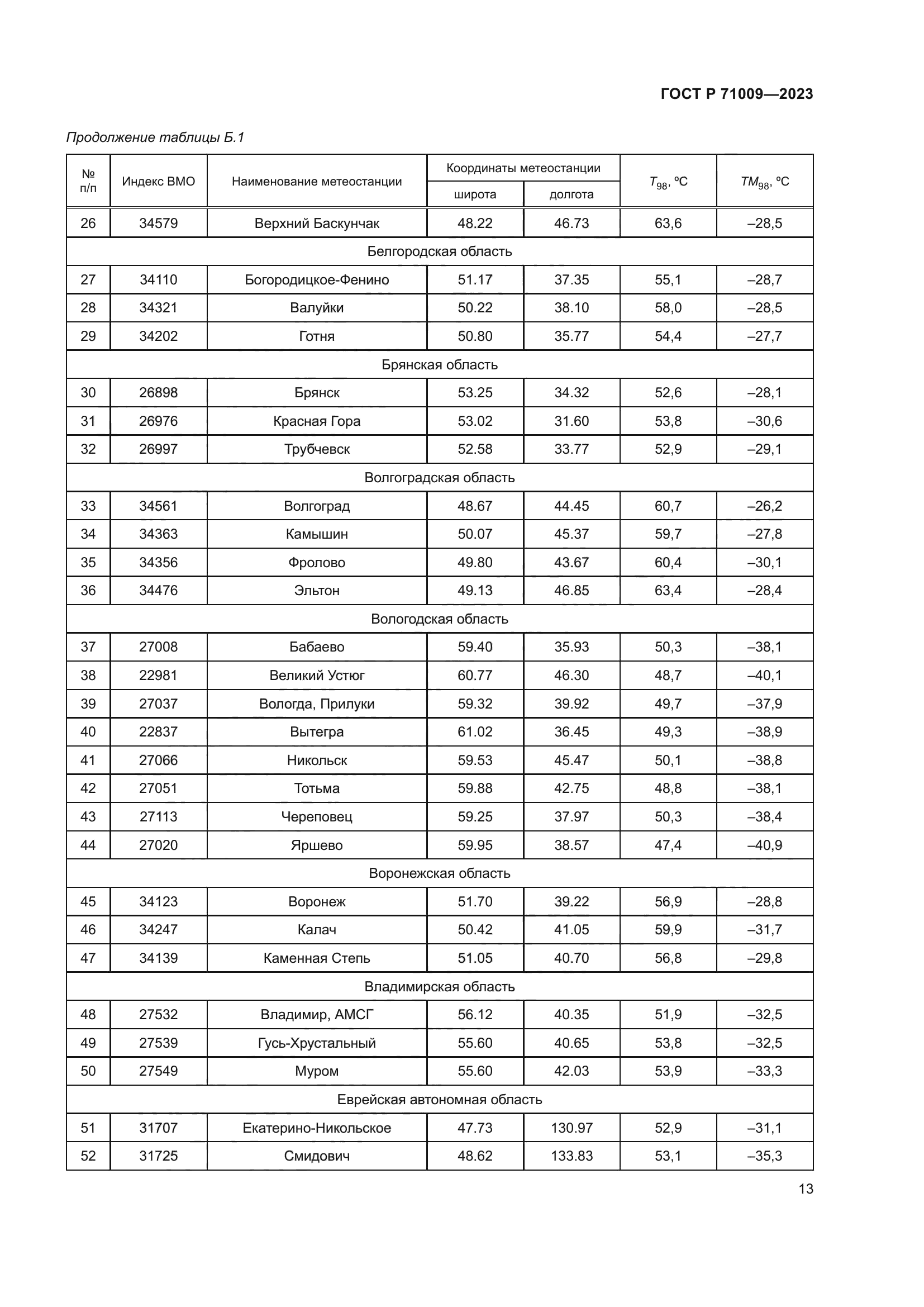 ГОСТ Р 71009-2023