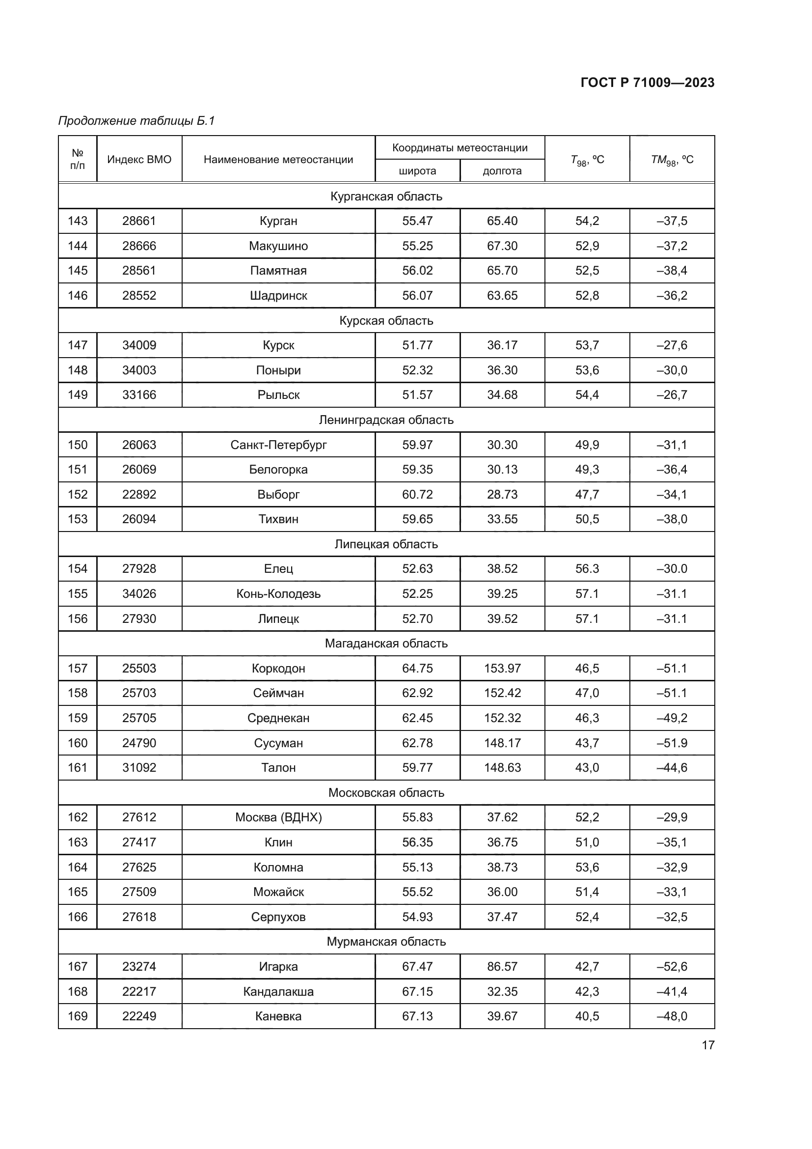 ГОСТ Р 71009-2023