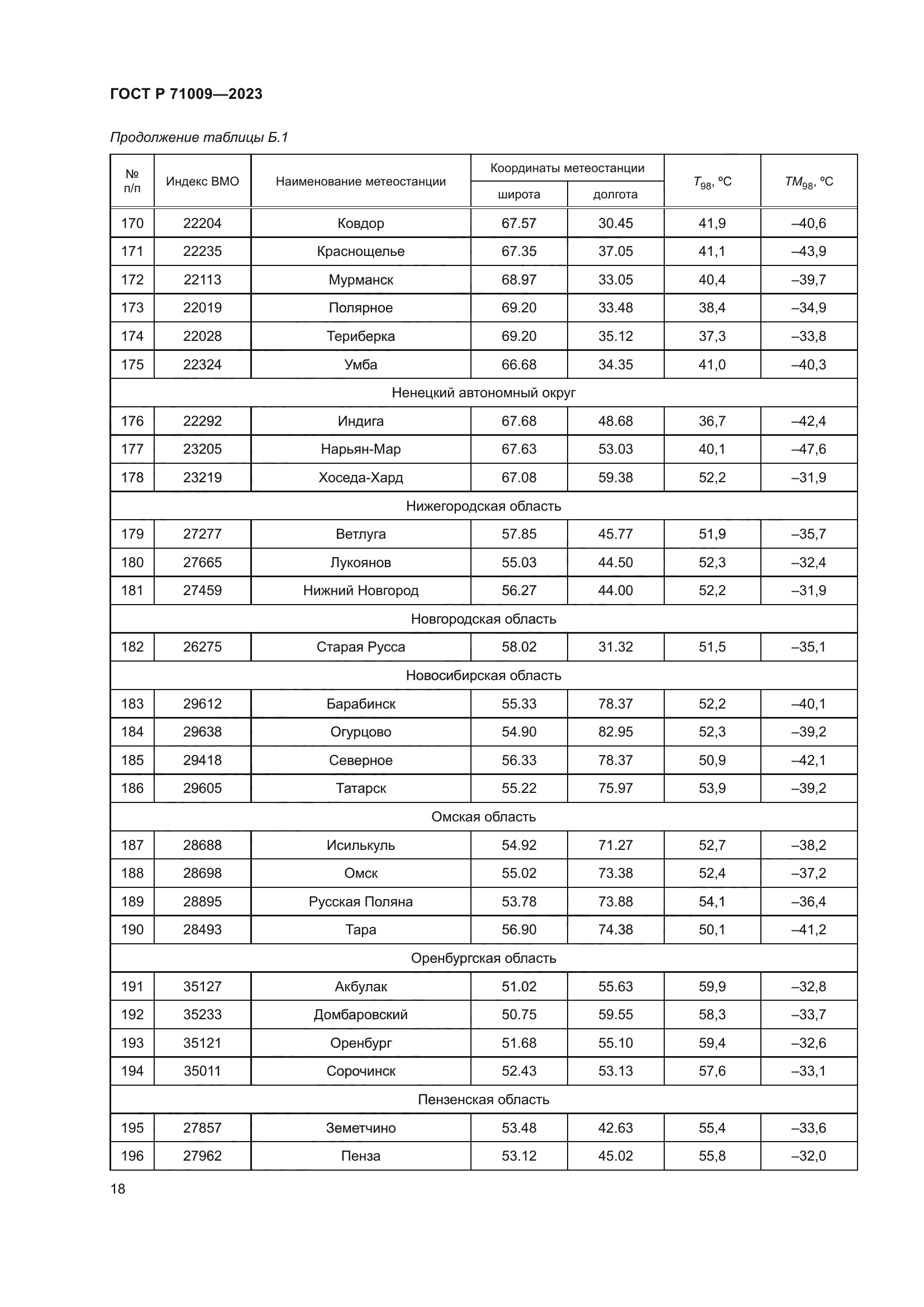 ГОСТ Р 71009-2023