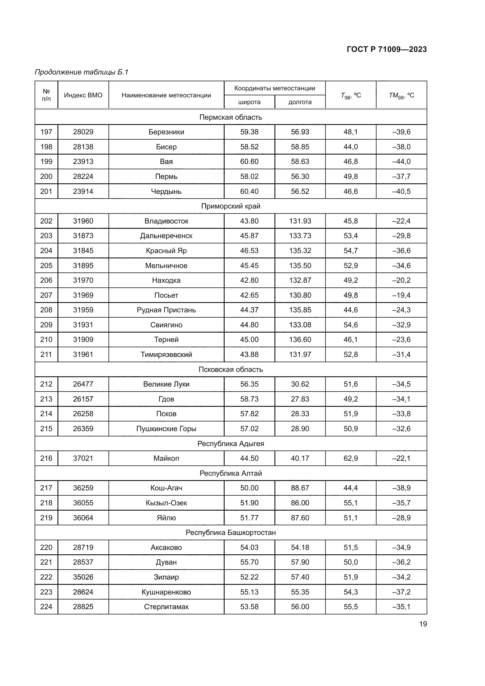 ГОСТ Р 71009-2023
