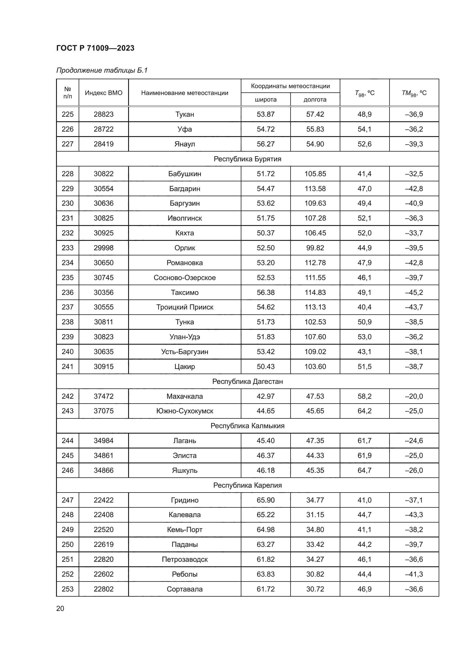 ГОСТ Р 71009-2023