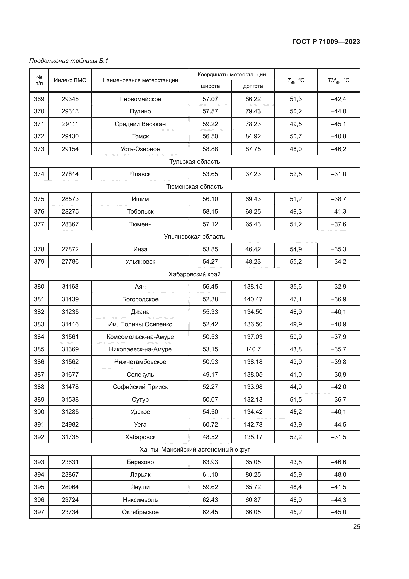 ГОСТ Р 71009-2023