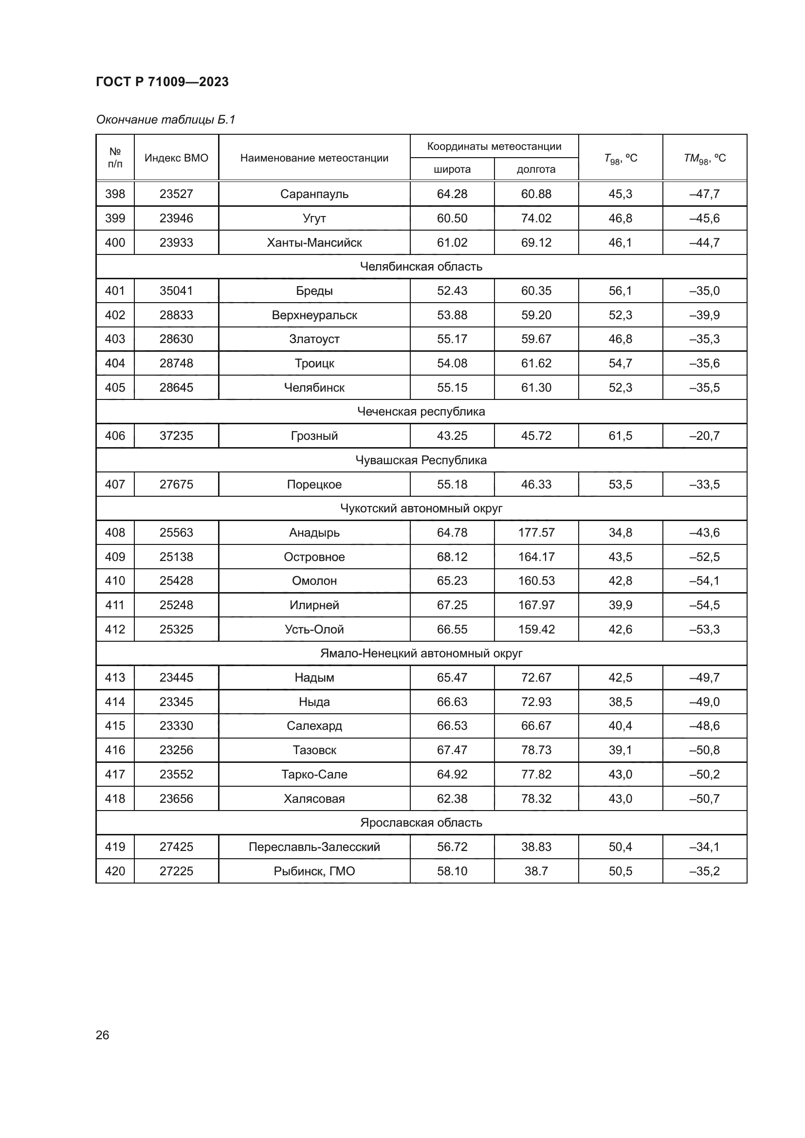 ГОСТ Р 71009-2023