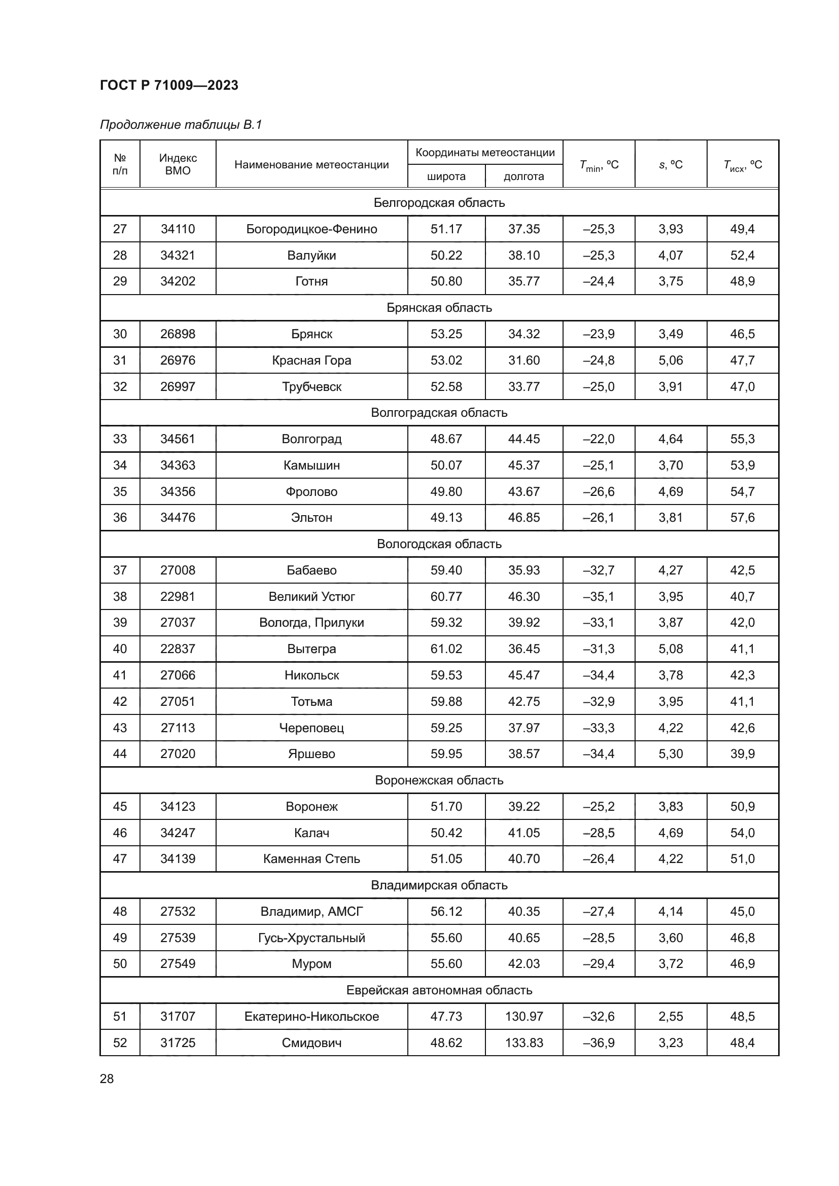 ГОСТ Р 71009-2023