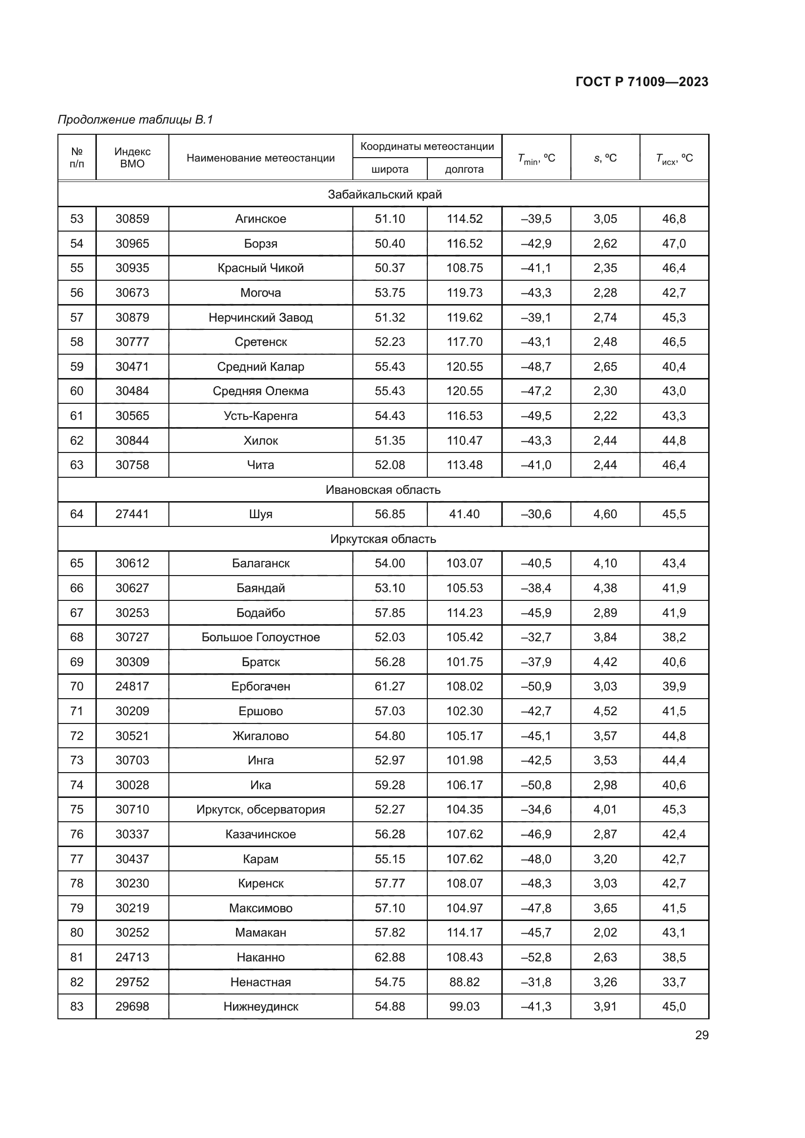 ГОСТ Р 71009-2023