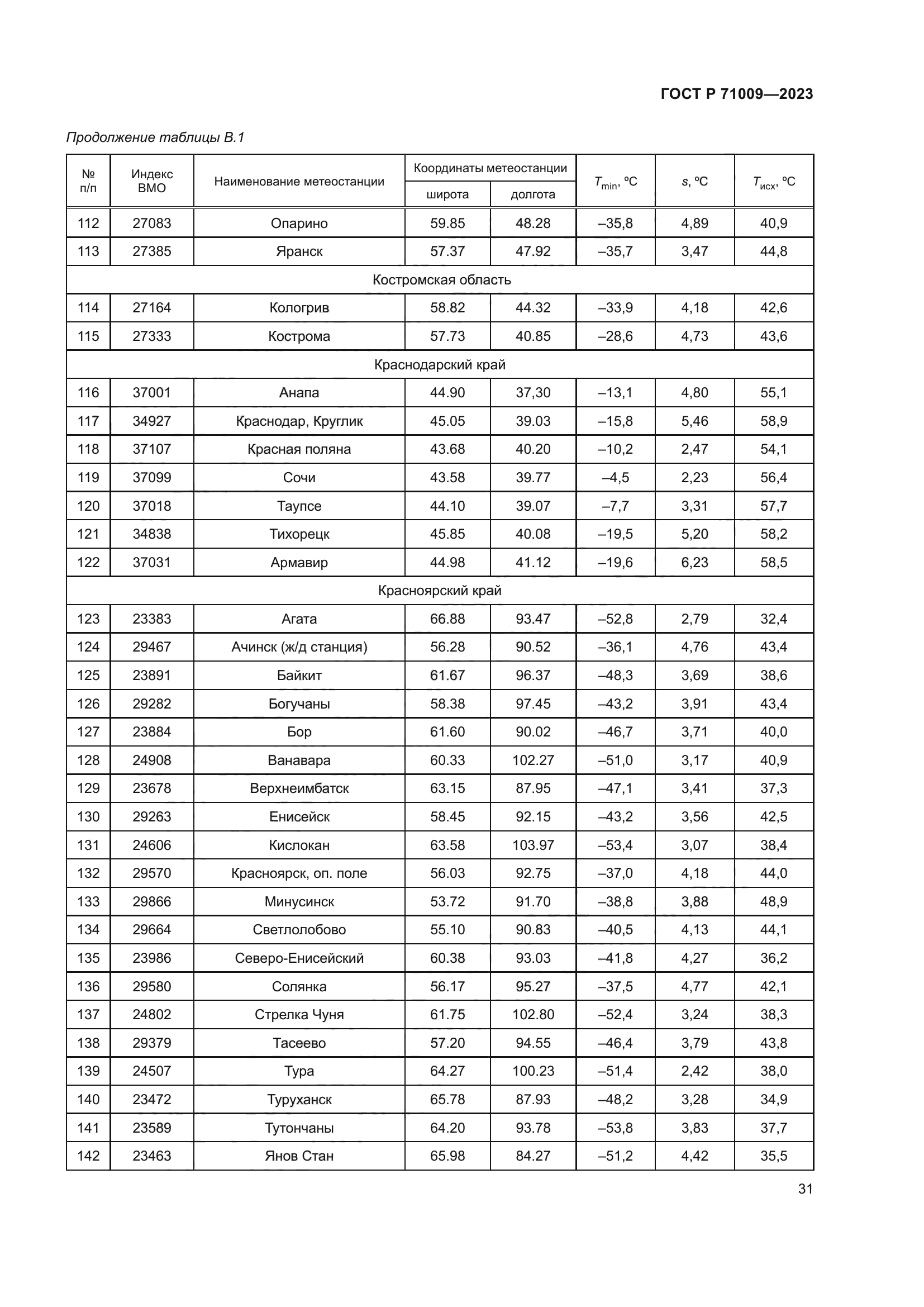 ГОСТ Р 71009-2023