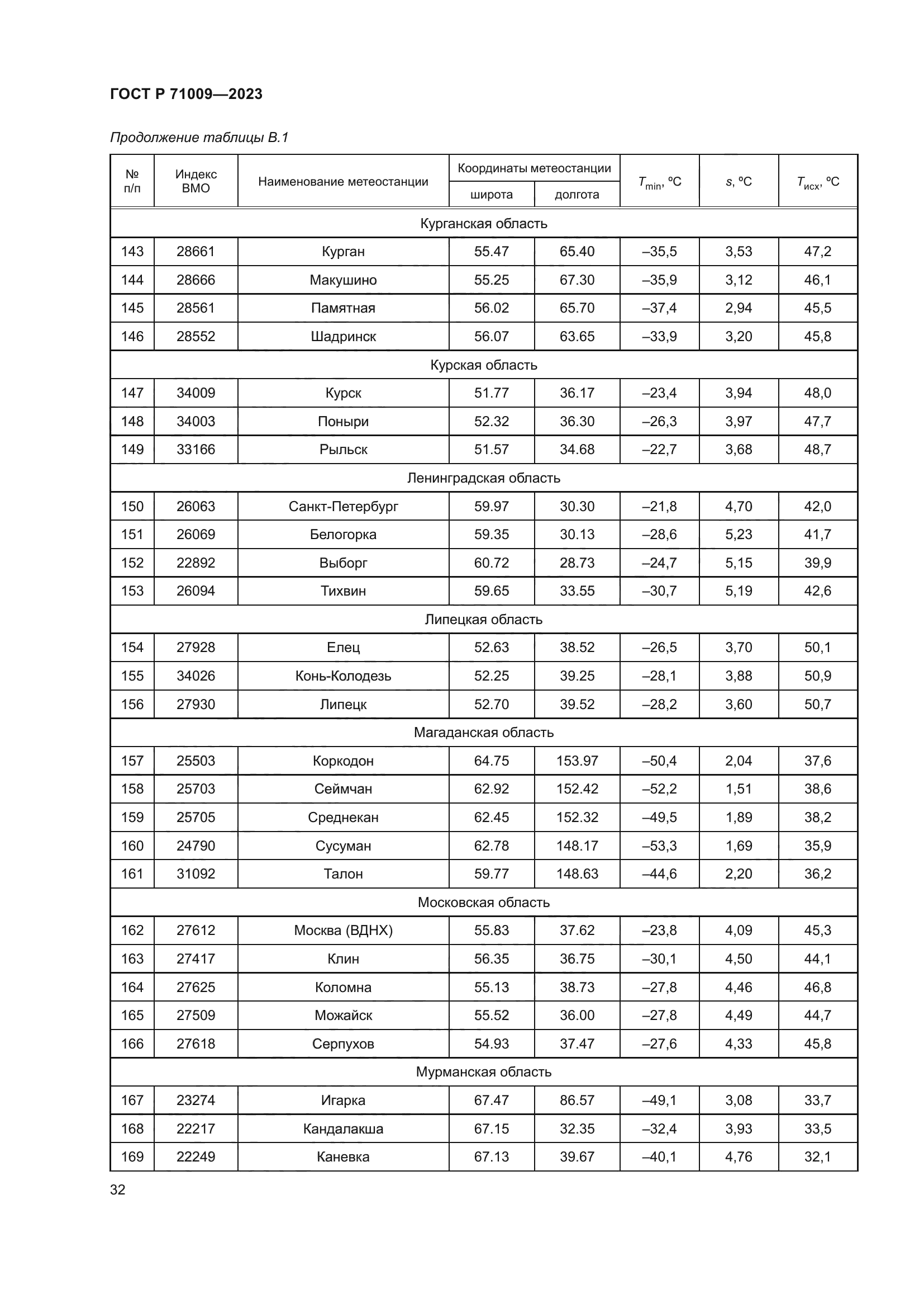 ГОСТ Р 71009-2023