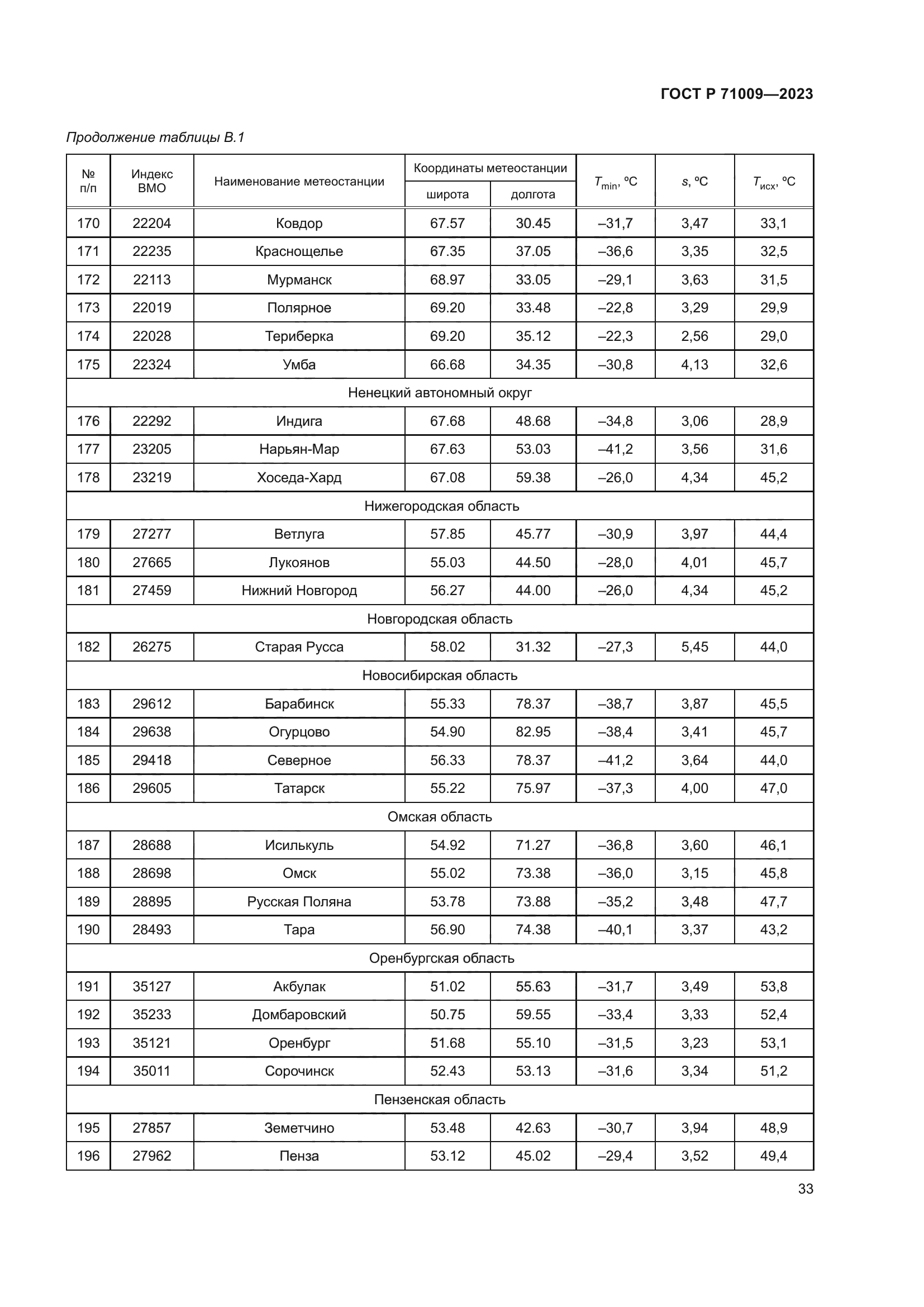 ГОСТ Р 71009-2023