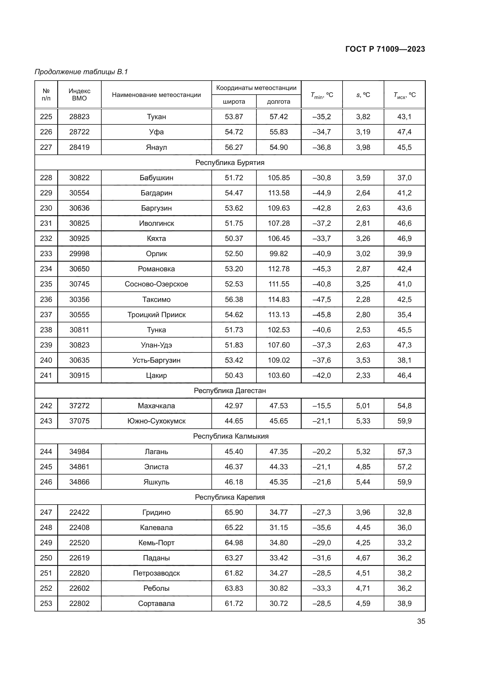 ГОСТ Р 71009-2023