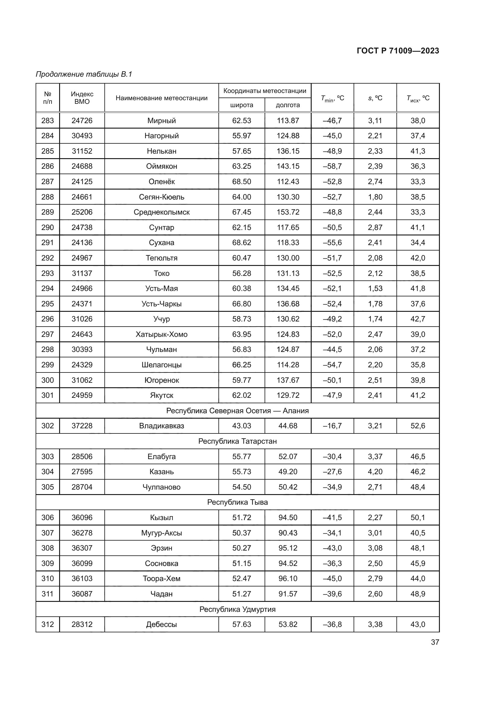 ГОСТ Р 71009-2023
