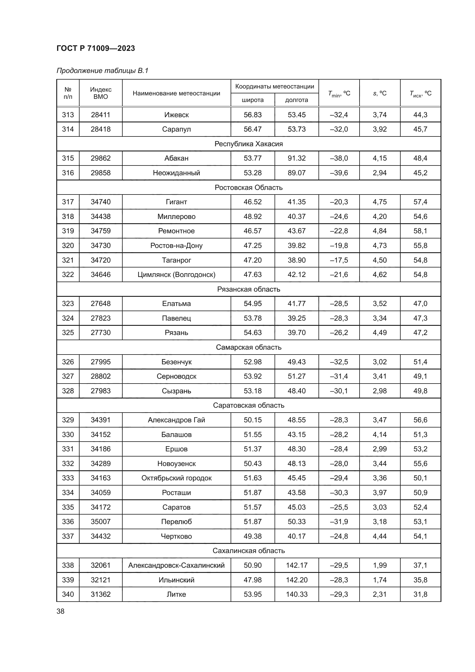 ГОСТ Р 71009-2023